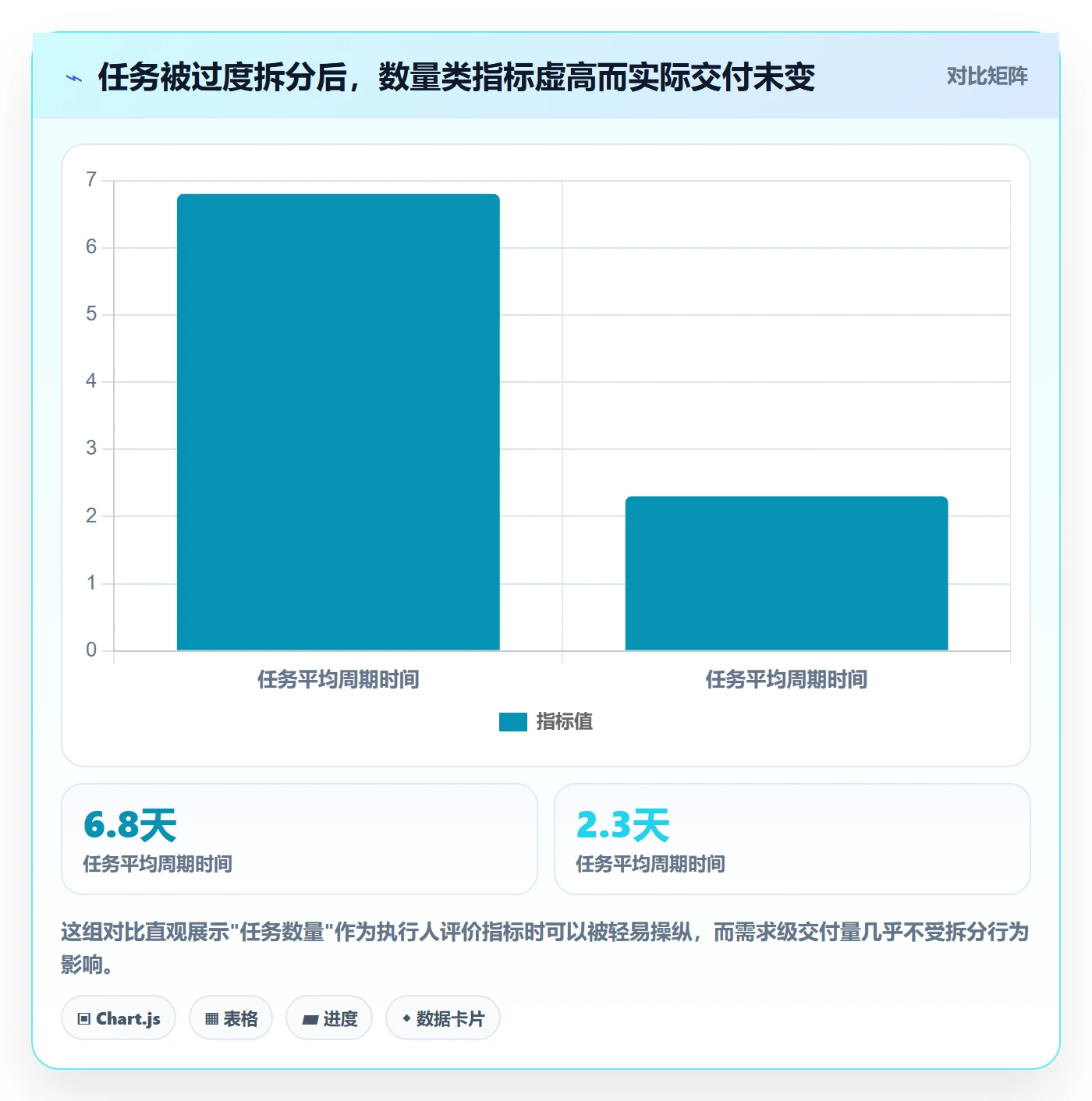执行人最佳实践:企业管理者任务管理数据分析,常见问题