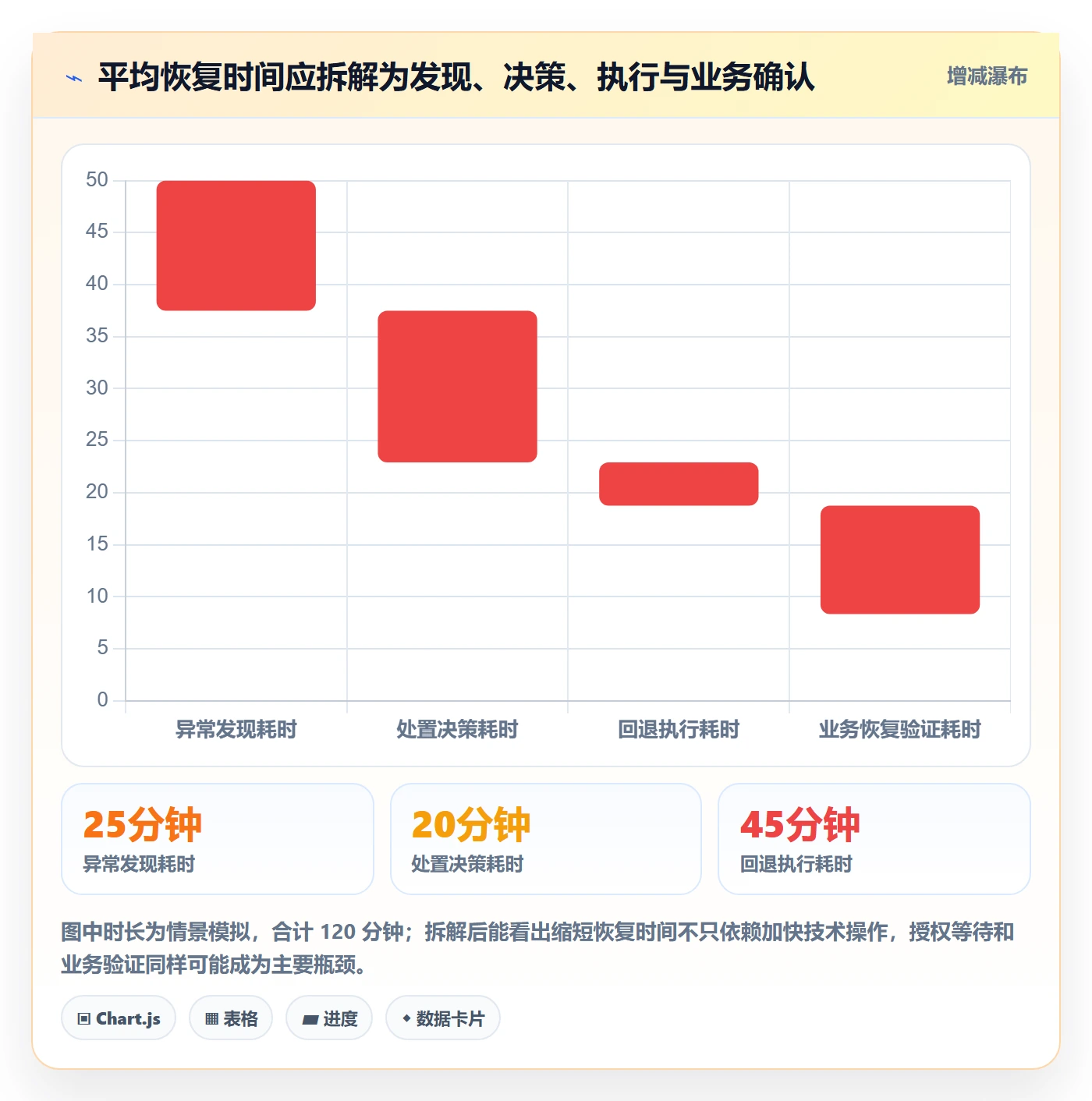 发布流程与规范:实施团队发布管理风险控制关键指标