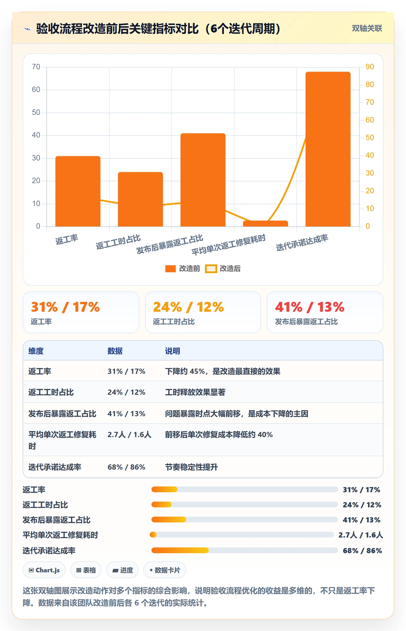 返工最佳实践:研发团队任务验收流程优化,常见问题