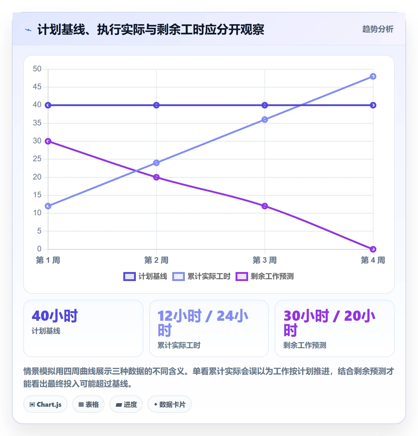 计划工时落地方案:项目成员开展工时管理的制度设计案例解析