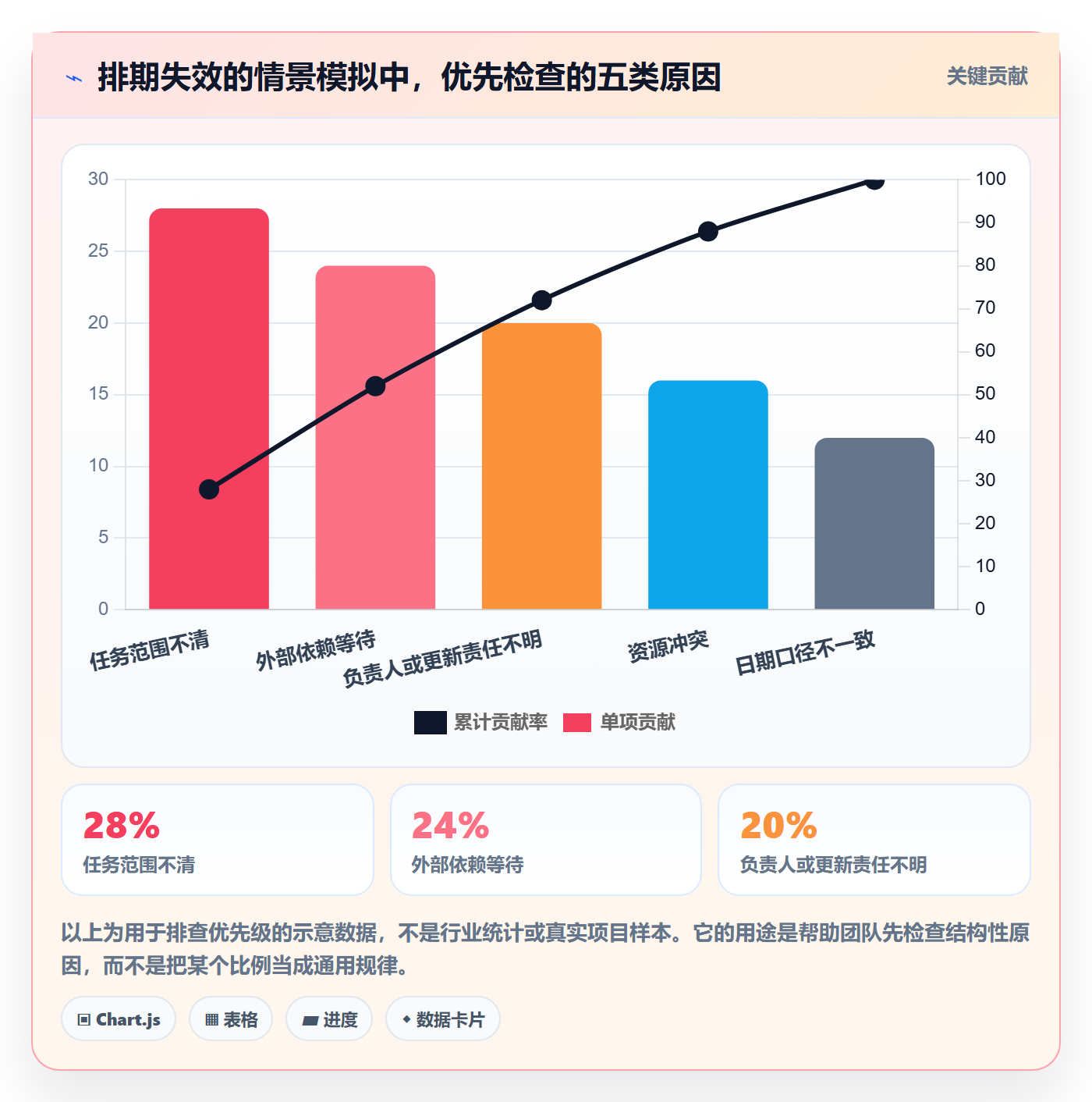 甘特图任务条教程:项目成员协同管理,避坑指南
