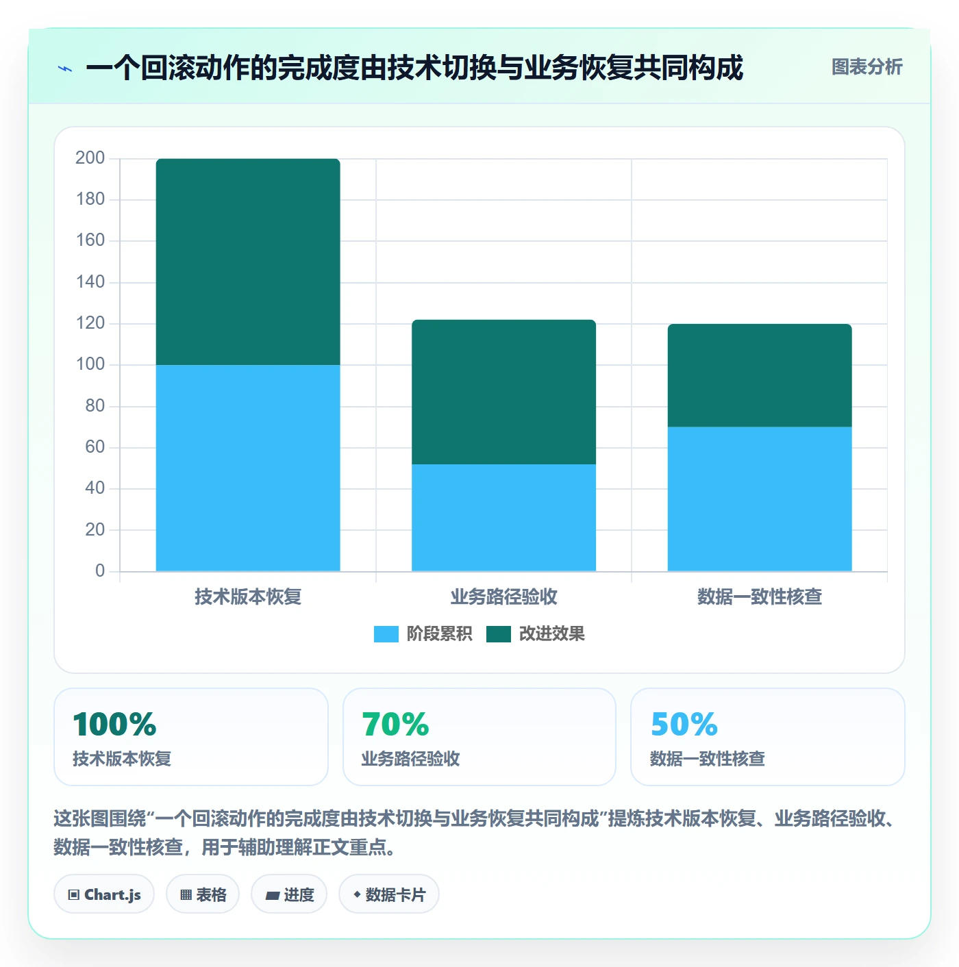 回滚最佳实践:项目负责人发布管理制度设计,常见问题