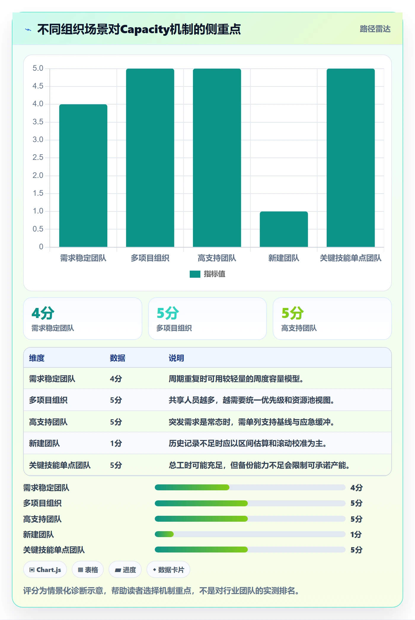 Capacity怎么做?项目经理落地方案:资源负载从0到1