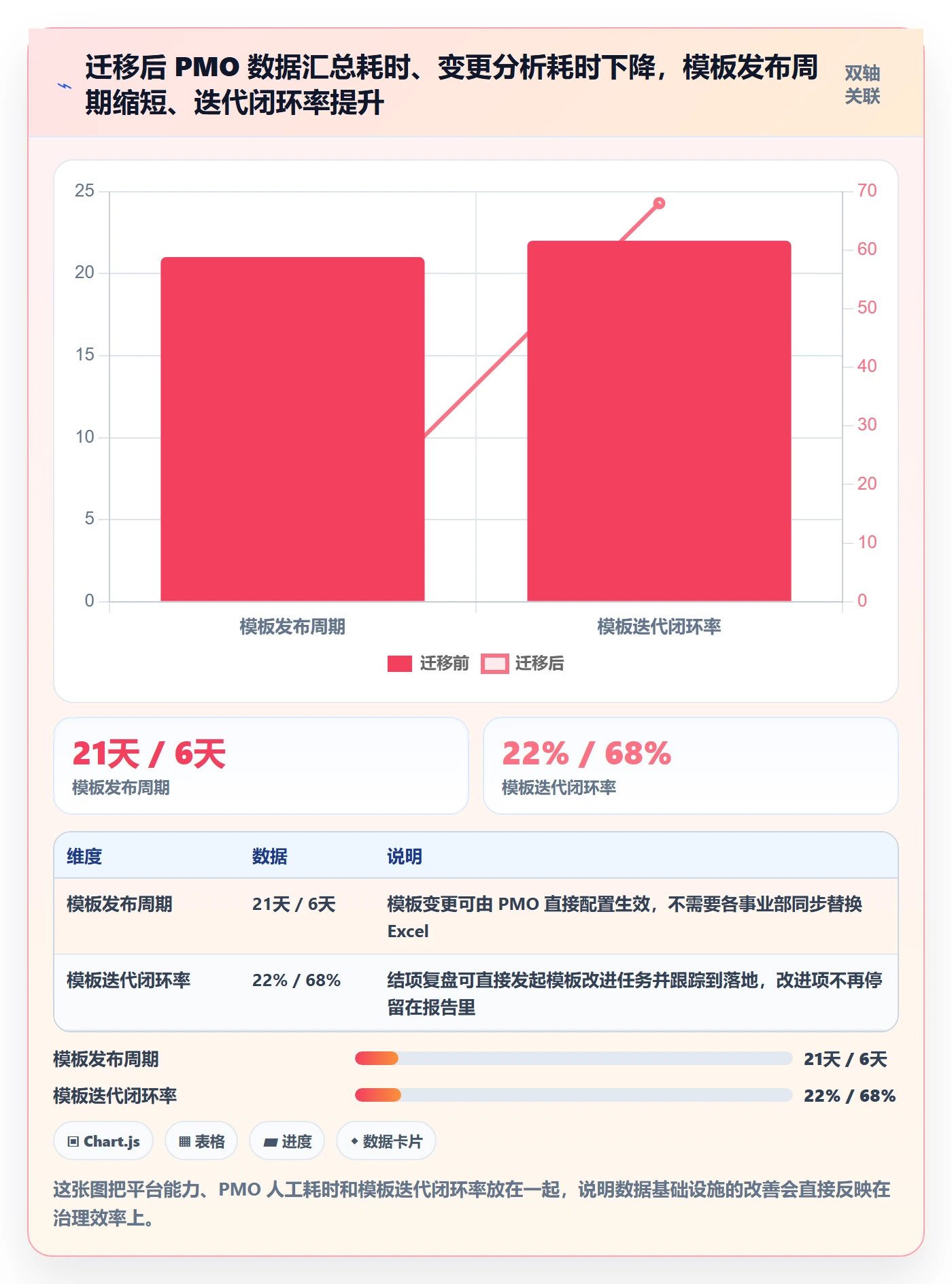 项目模板复制项目全流程:PMO数据分析与一文讲清