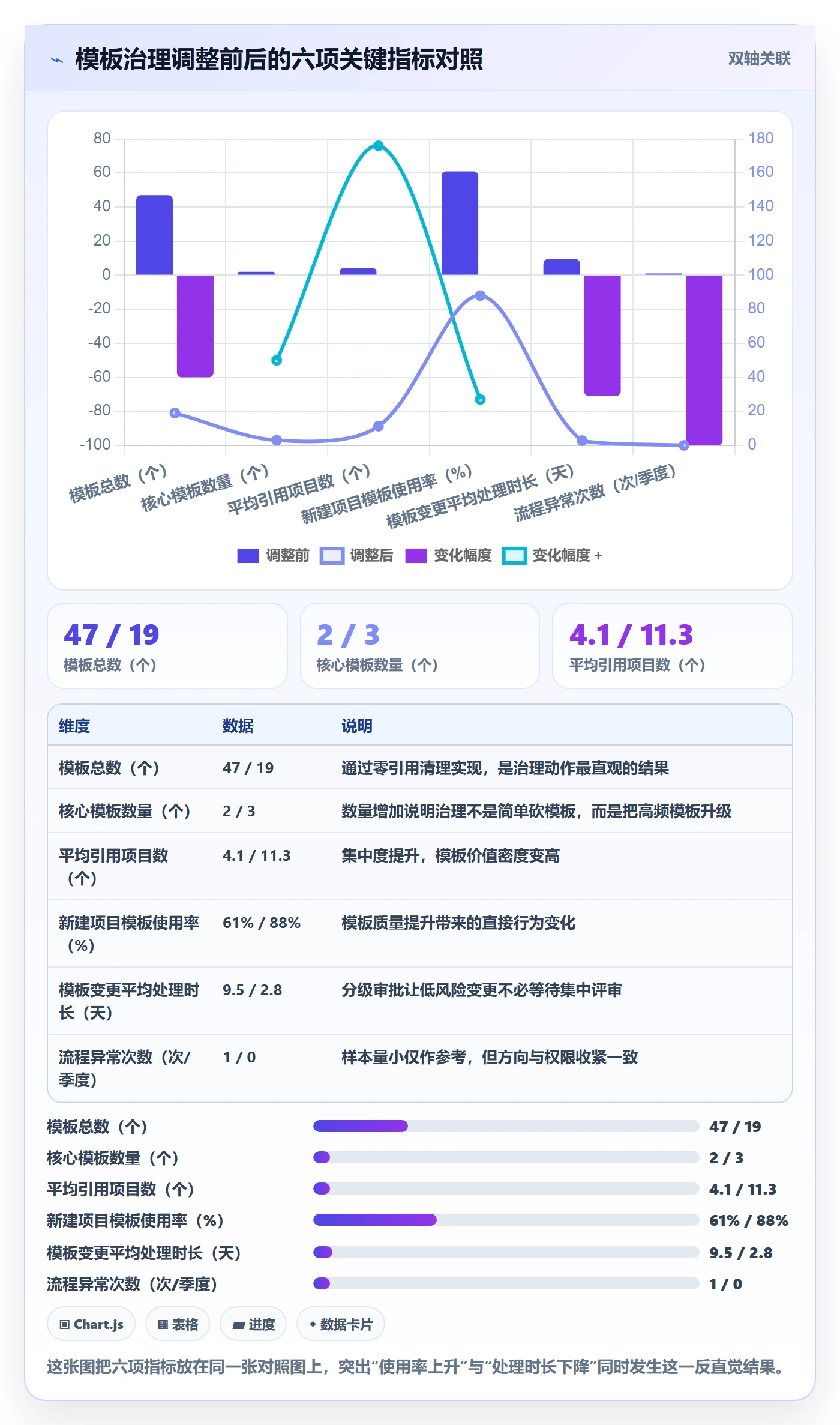 模板权限怎么做?研发团队实操方法:项目模板从0到1