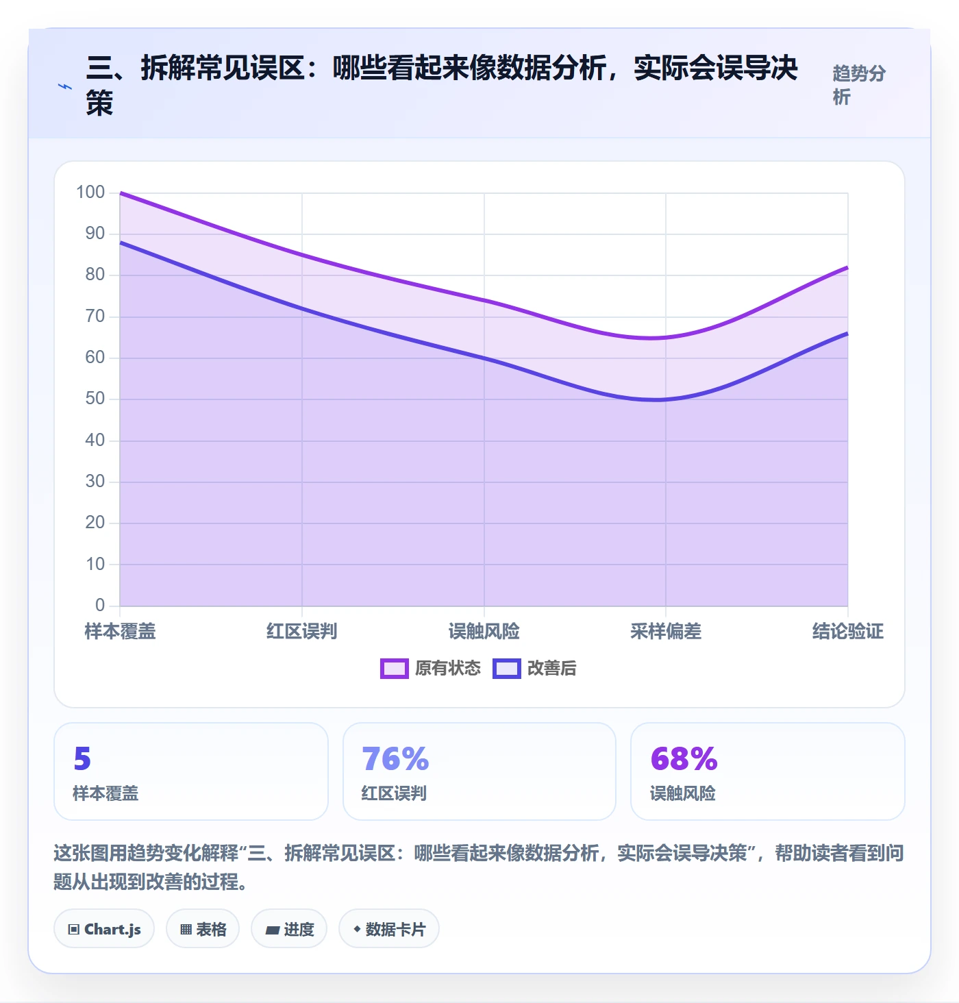 三、拆解常见误区:哪些看起来像数据分析,实际会误导决策