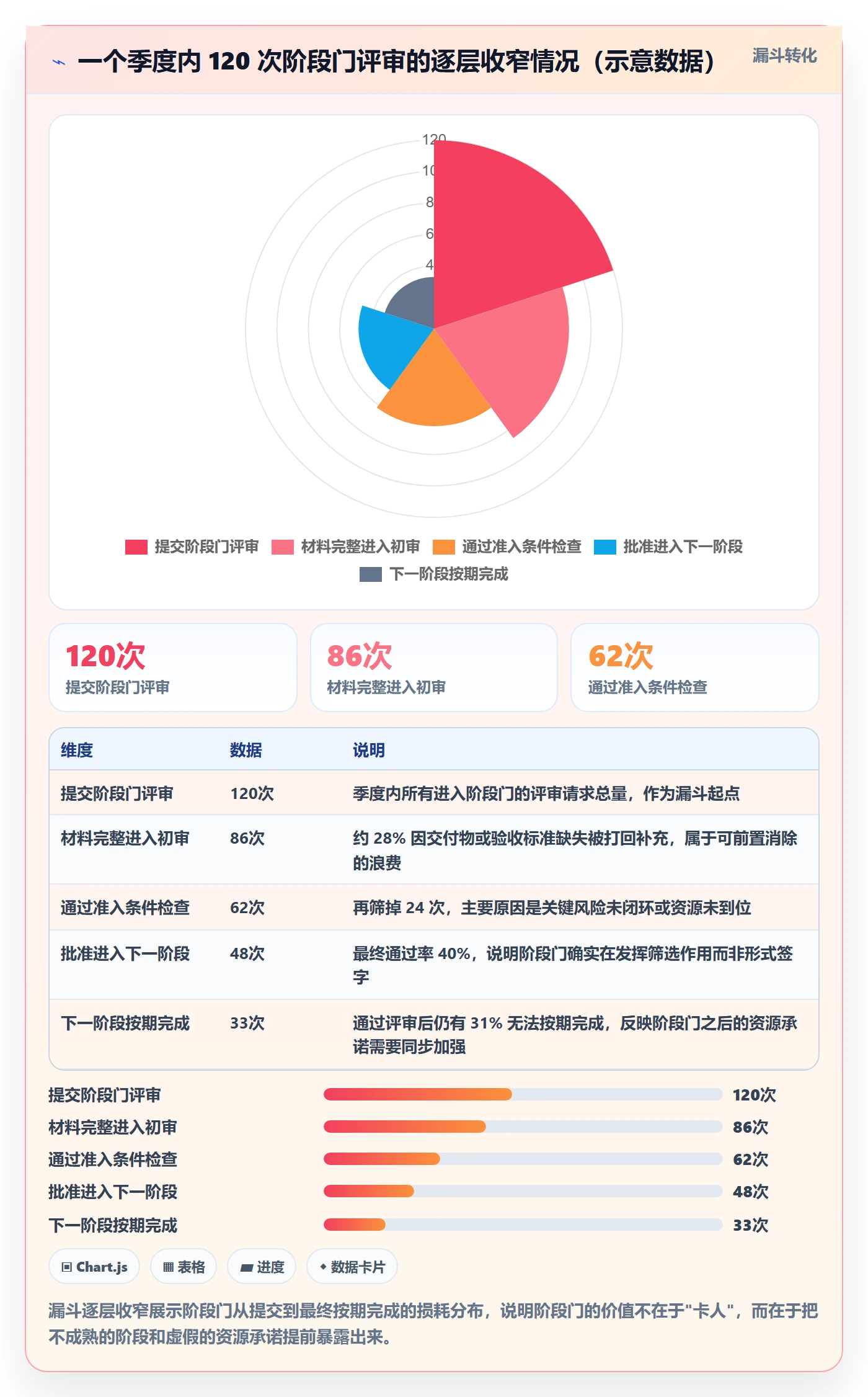 阶段计划实操方法:管理层提升项目规划效率的效率提升方法与模板