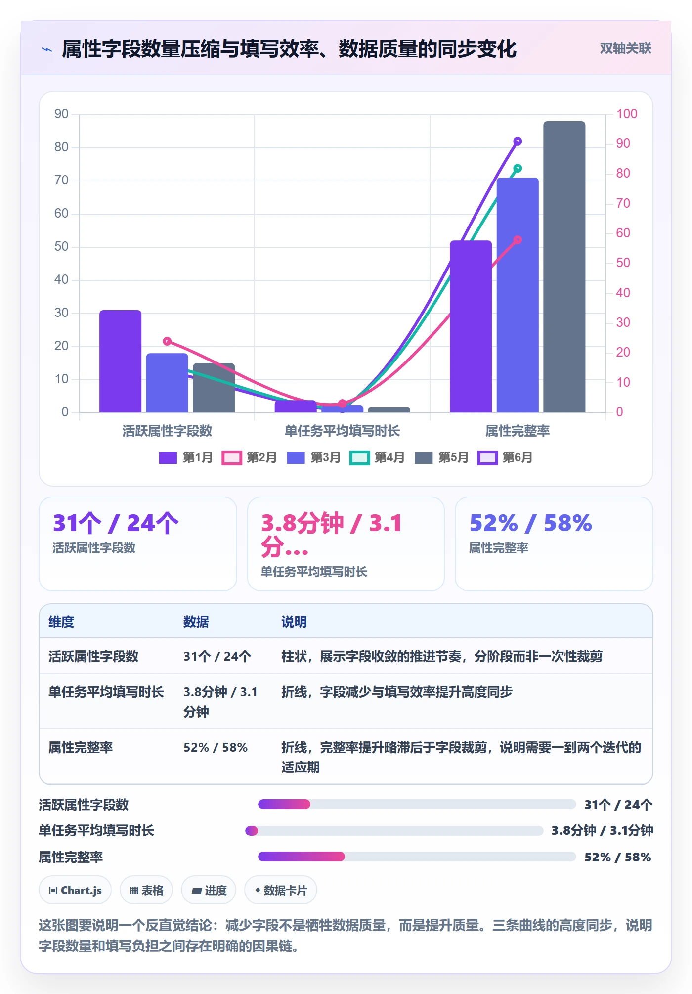 任务属性分类教程:产品经理数据分析,避坑指南