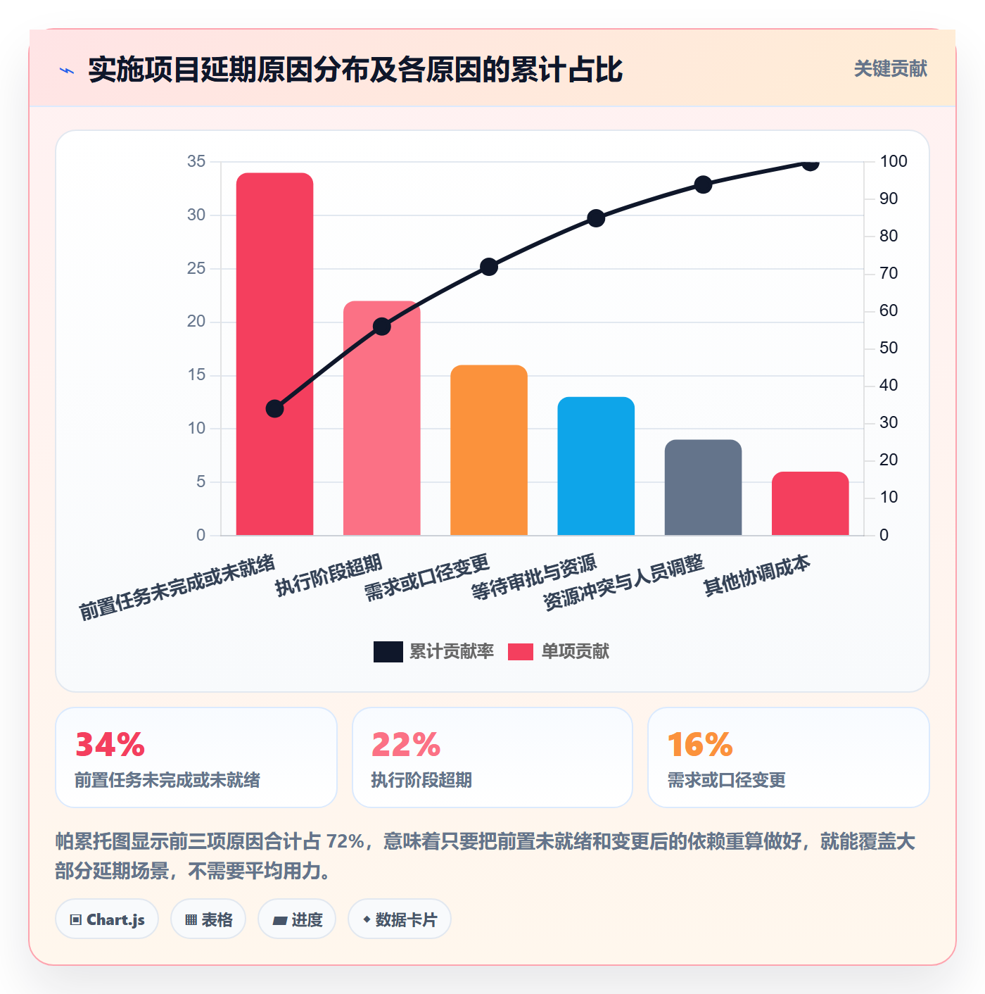 任务依赖前置任务教程：实施团队数据分析，避坑指南