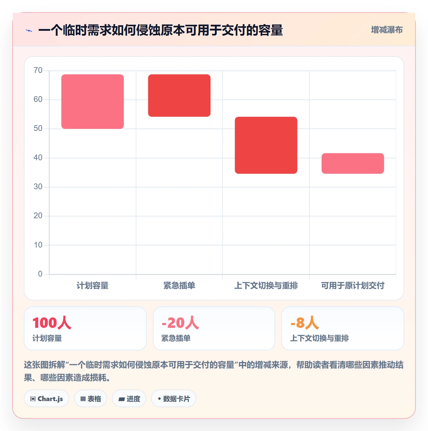 Sprint实操方法:管理层提升敏捷项目效率的流程优化方法与模板