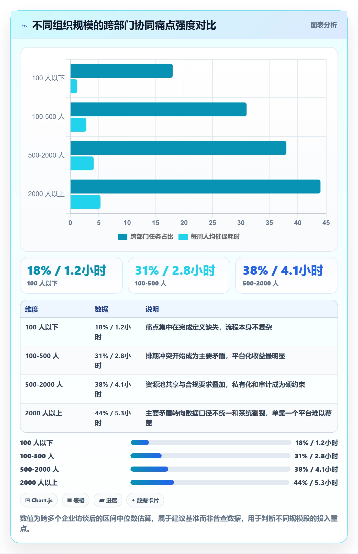 委派落地方案：跨部门团队开展任务分派的协同管理案例解析