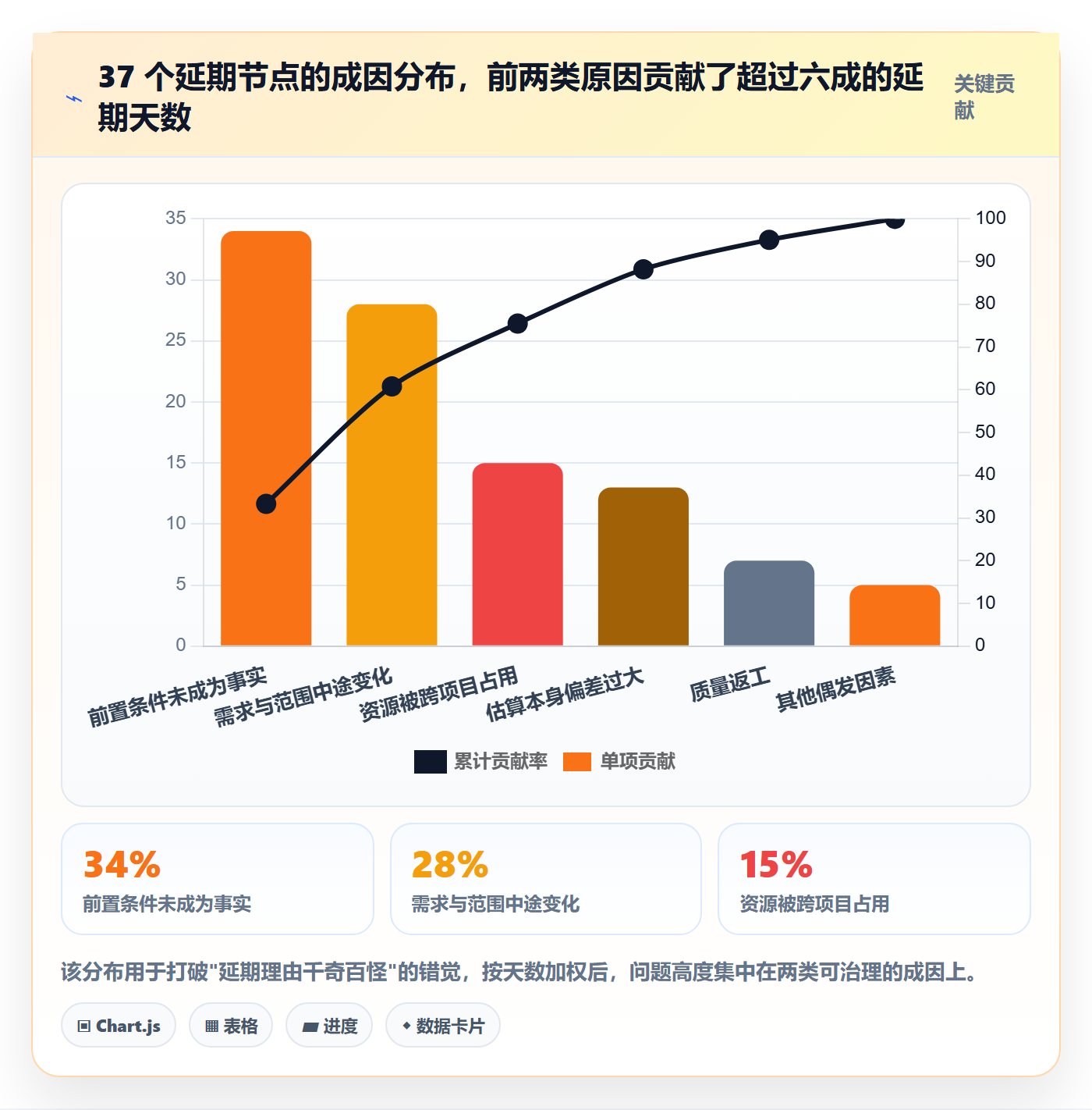 节点延期实操方法:项目负责人提升里程碑效率的效率提升方法与模板