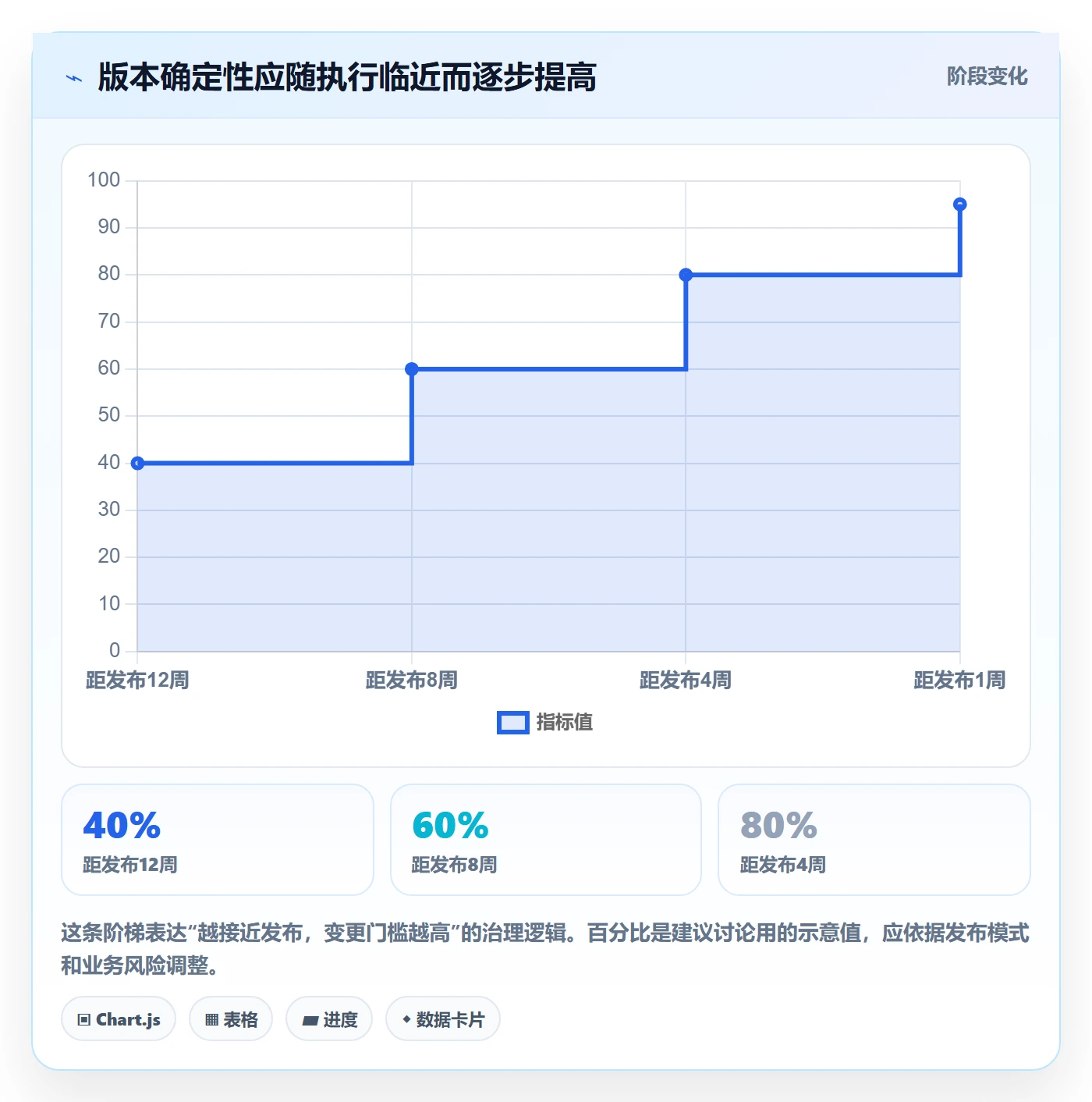 版本计划管理指南:PMO如何做好版本管理,流程优化全流程