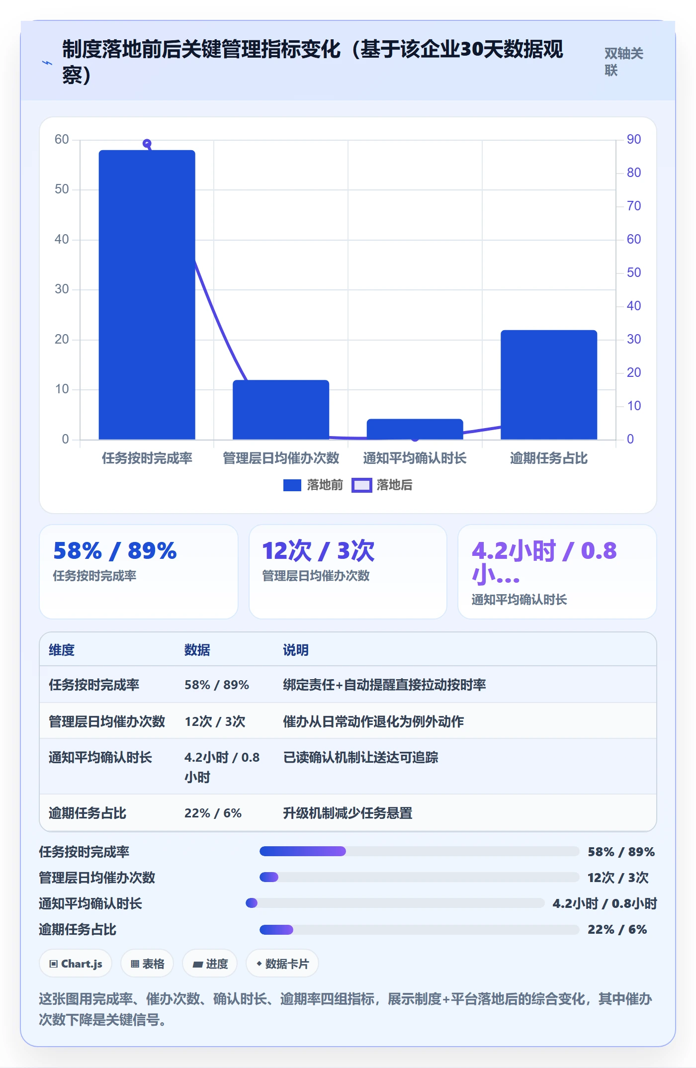 消息通知管理指南:管理层如何做好任务提醒,制度设计全流程
