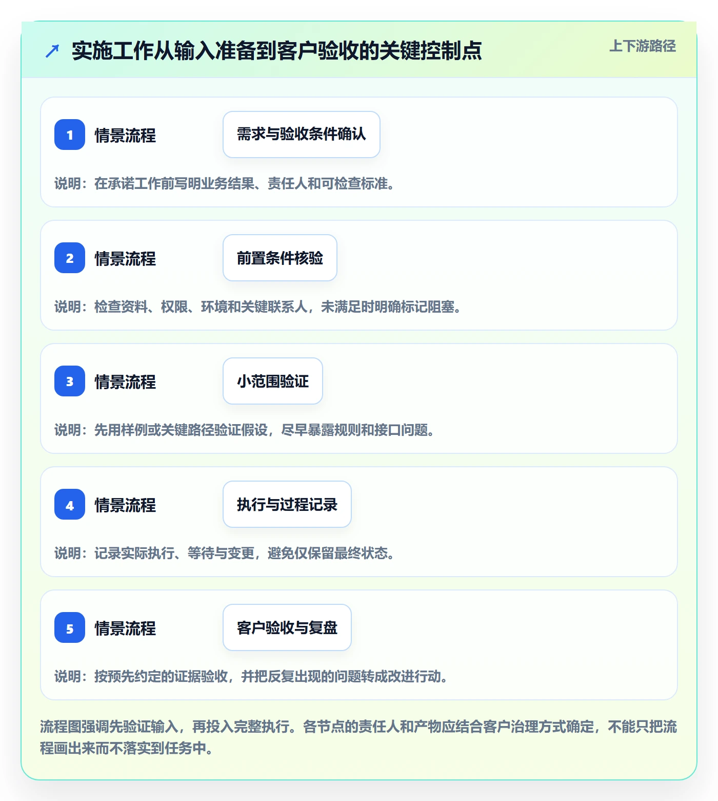 迭代管理迭代教程：实施团队效率提升，避坑指南