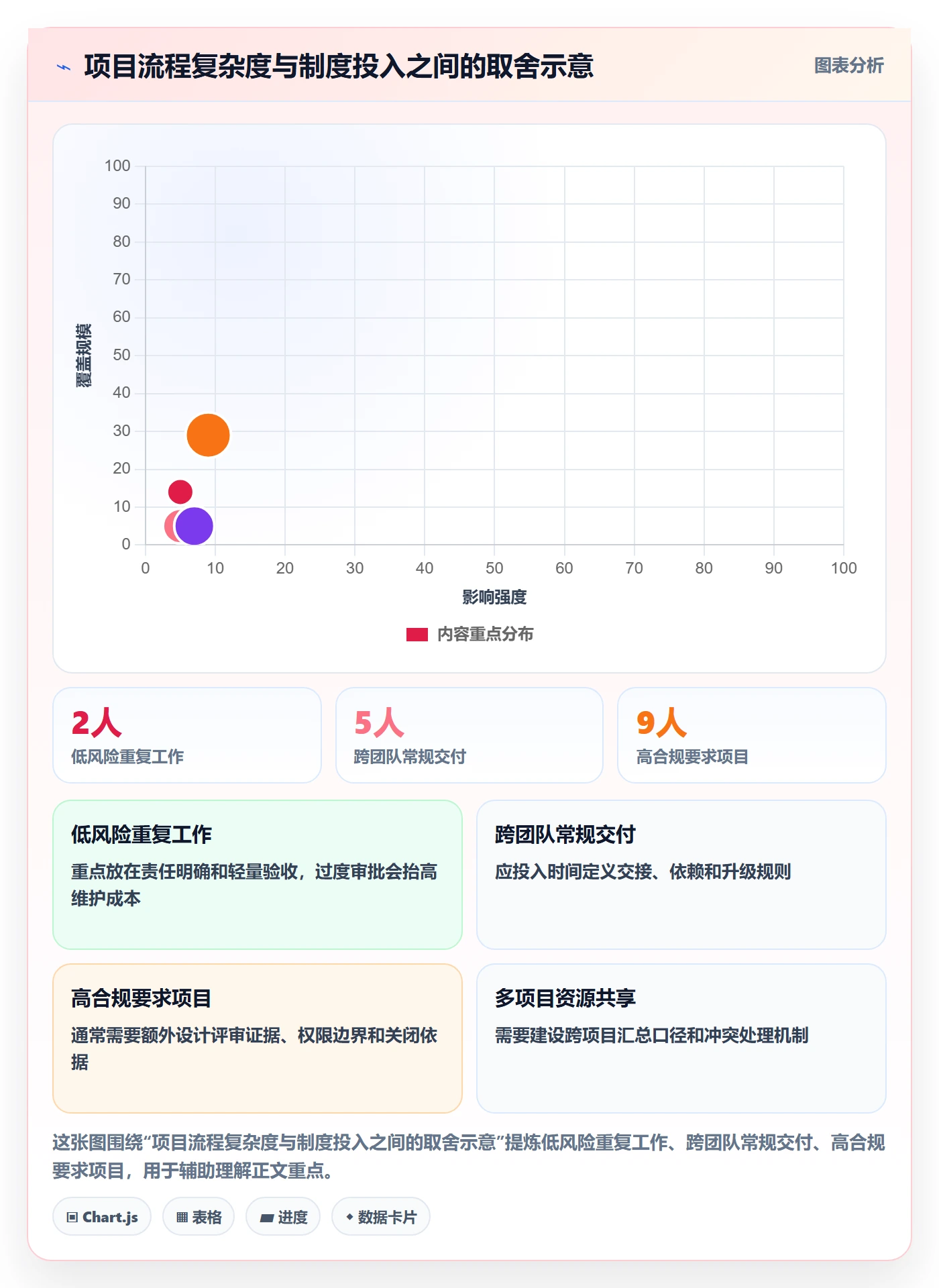 看板泳道教程：项目经理制度设计，避坑指南