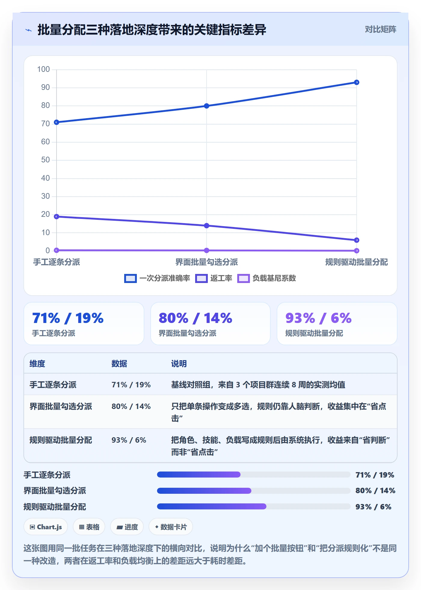 批量分配落地方案：项目成员开展任务分派的流程优化案例解析