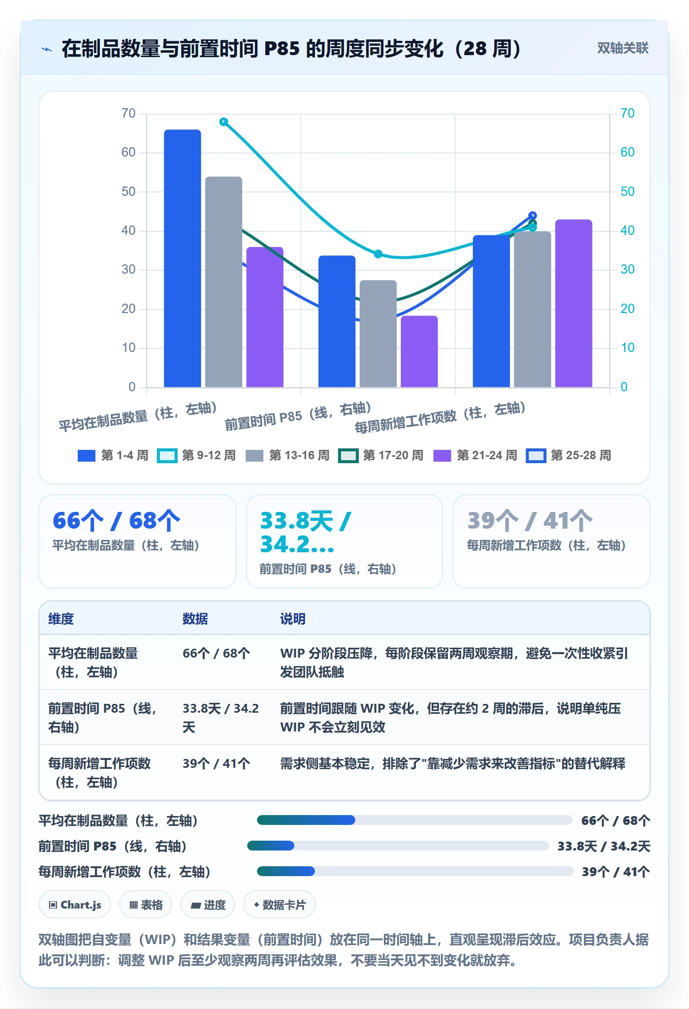 工作项流程与规范：项目负责人任务管理流程优化关键指标