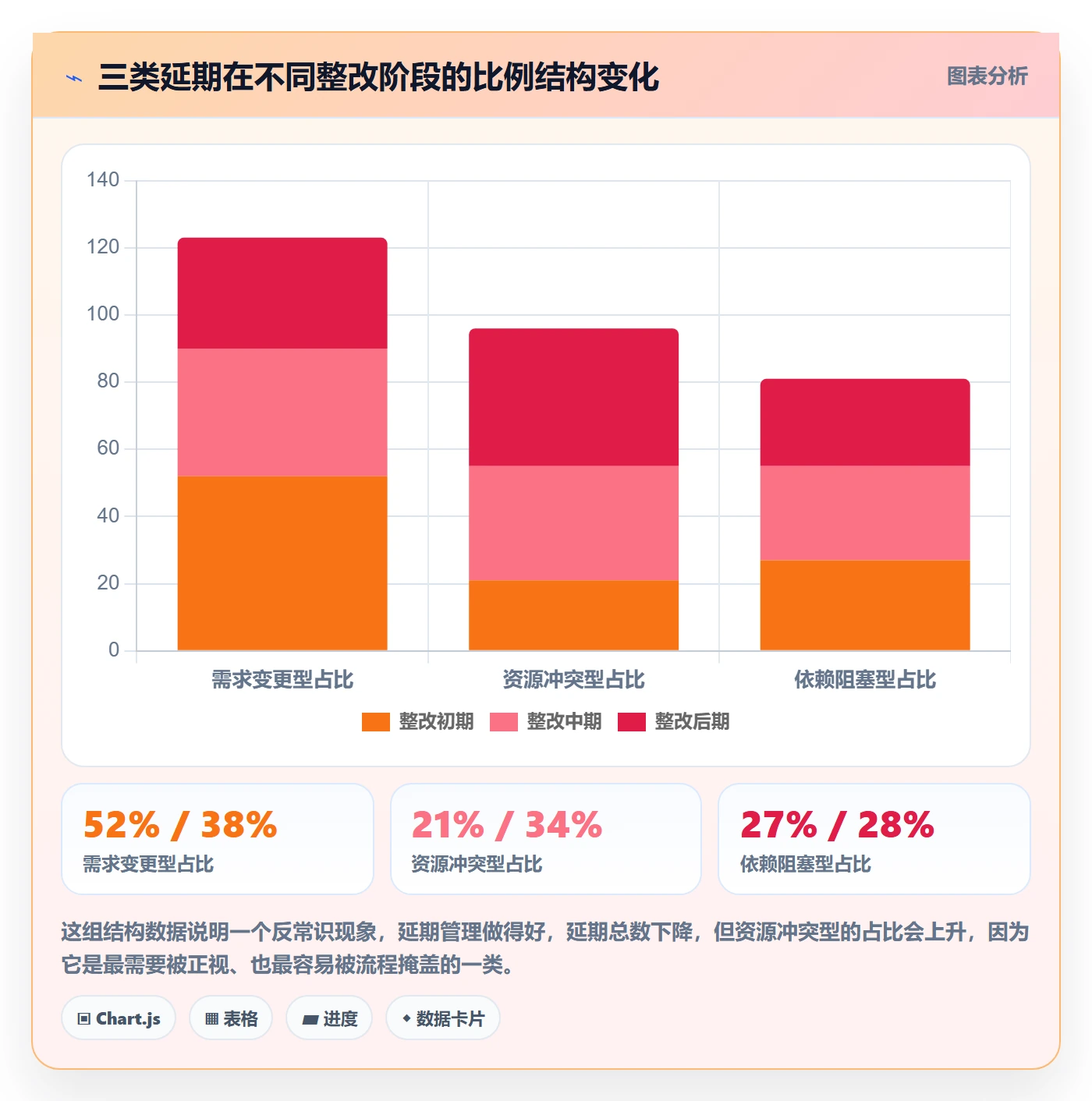 延期流程与规范：实施团队任务执行效率提升关键指标