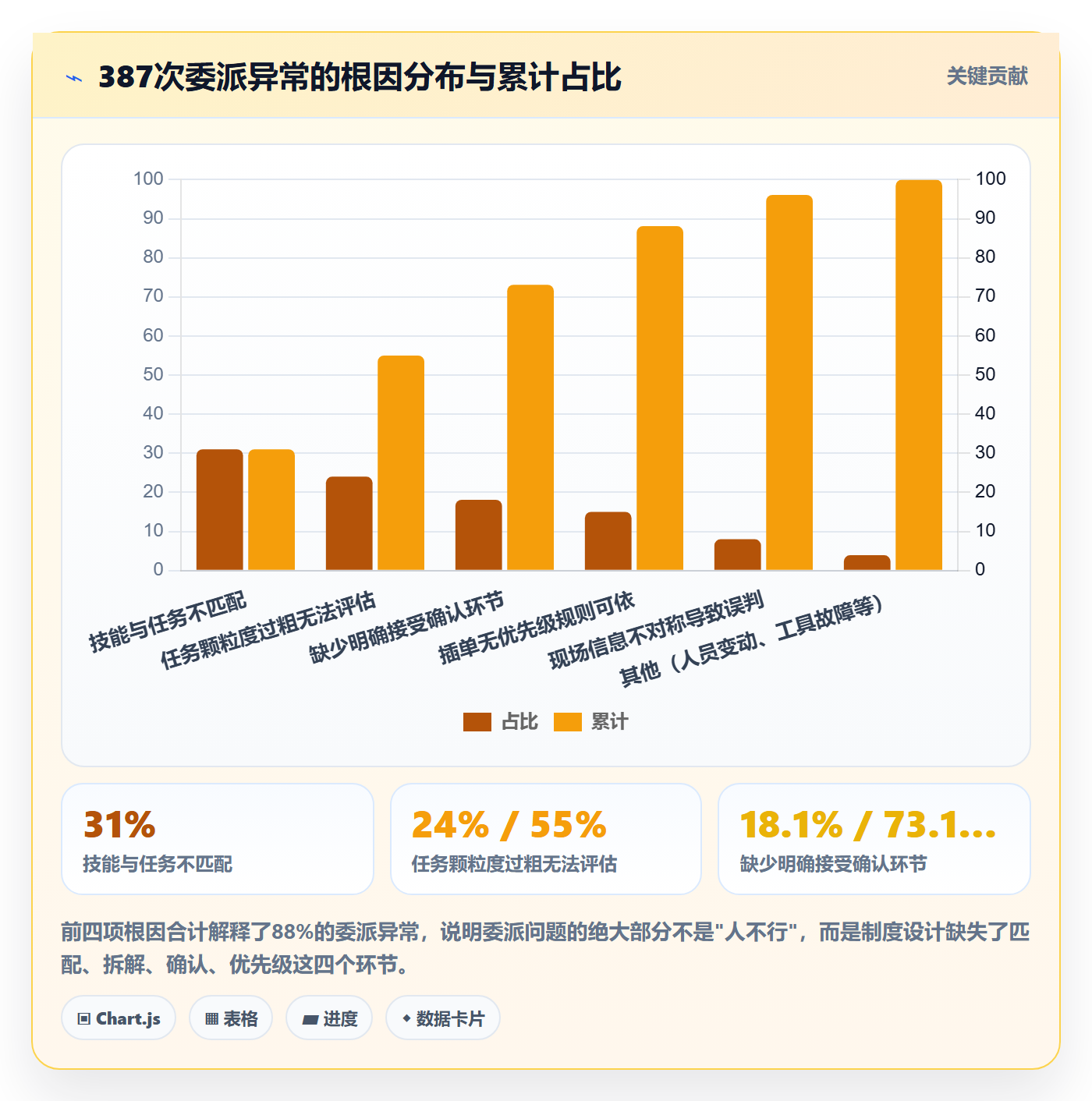 委派流程与规范：实施团队任务分派制度设计关键指标