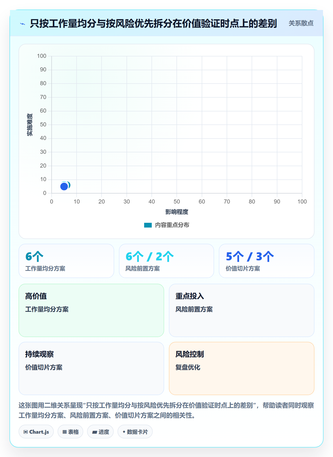 产品需求Epic全流程:项目经理实操方法与一文讲清