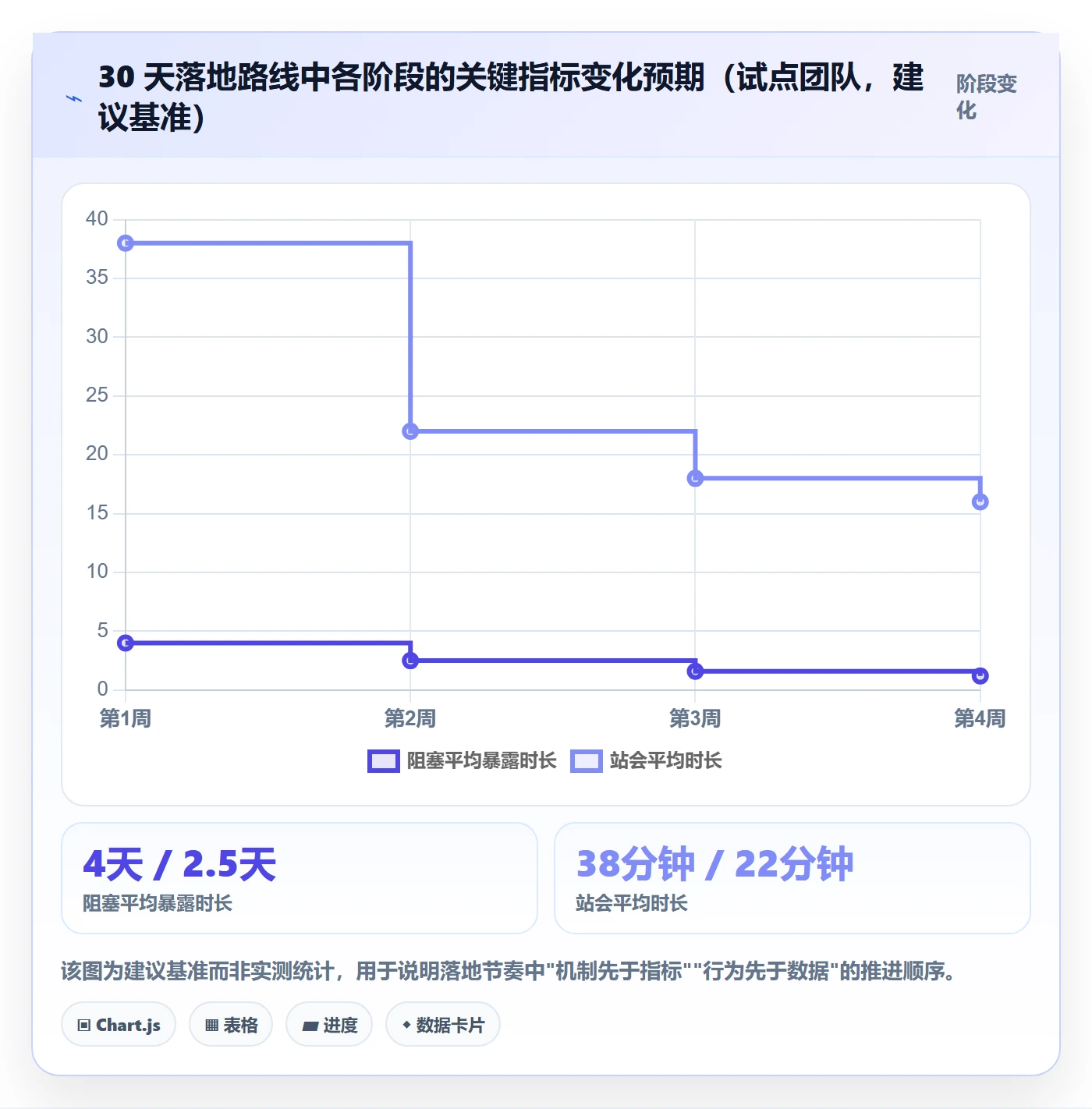 进度日志流程与规范:研发团队进度跟踪实操方法关键指标