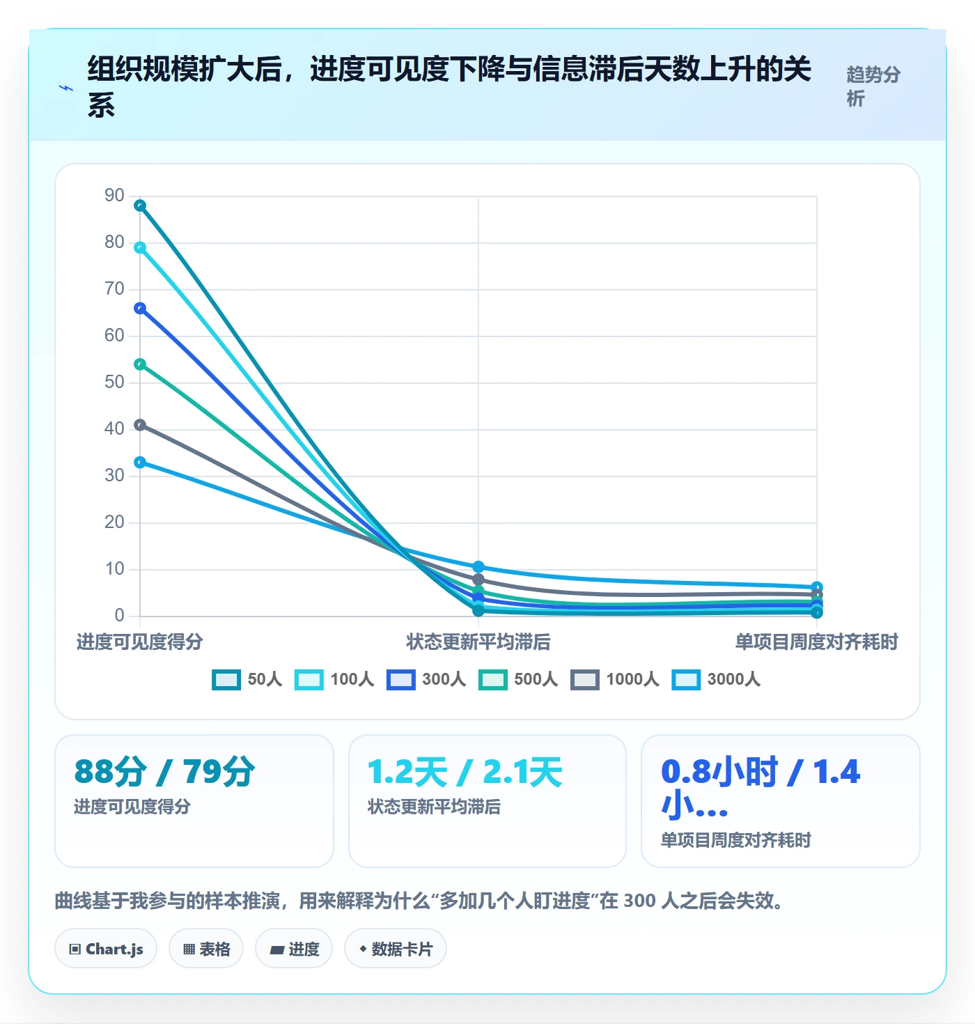 任务进度管理方法大全:企业管理者进度管理落地方案落地清单