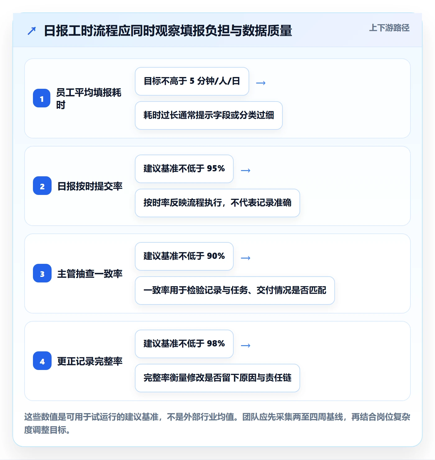 日报工时实操方法：跨部门团队提升工时表效率的风险控制方法与模板