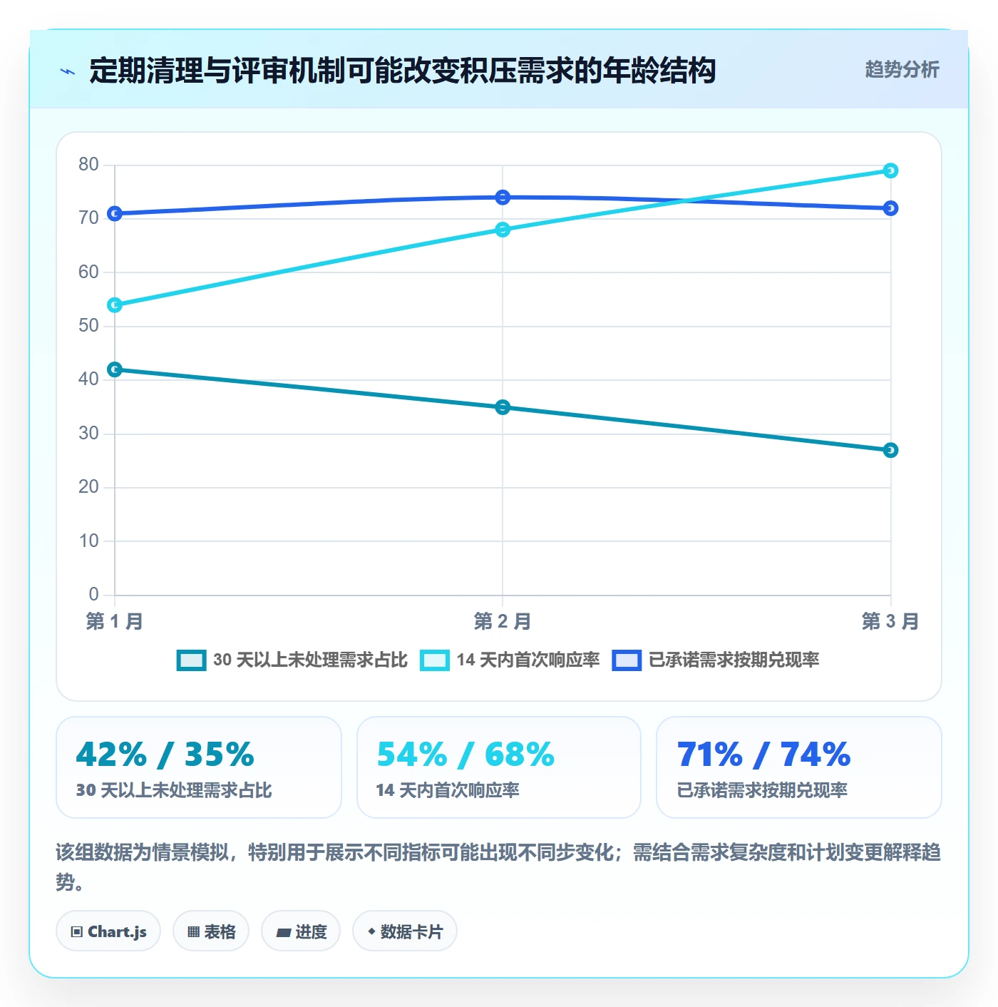 需求管理如何做好需求池?企业管理者数据分析与操作步骤