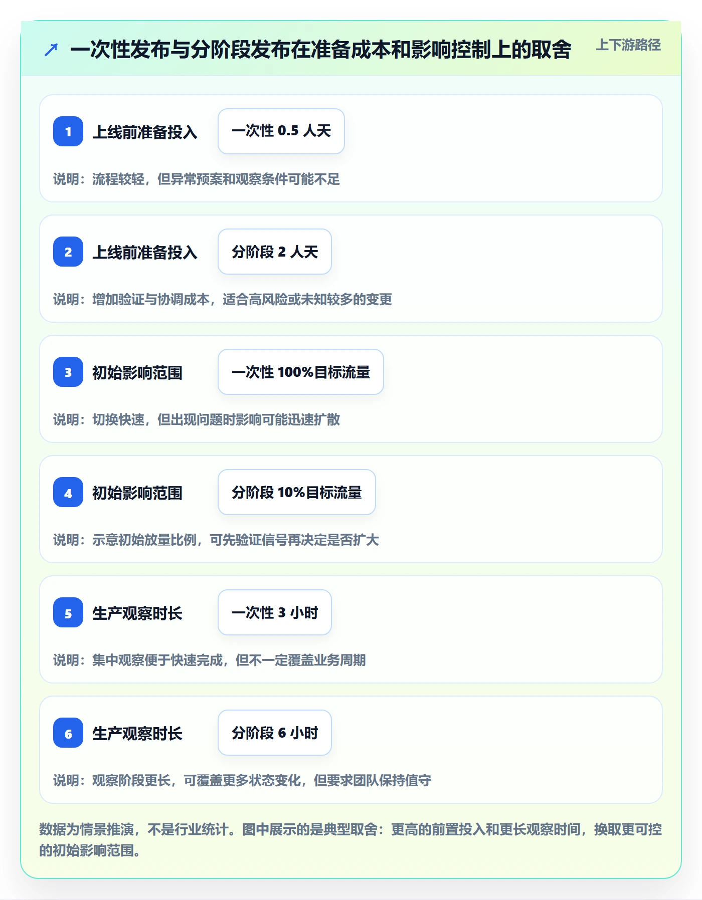 发布管理如何做好上线？管理层入门指南与操作步骤