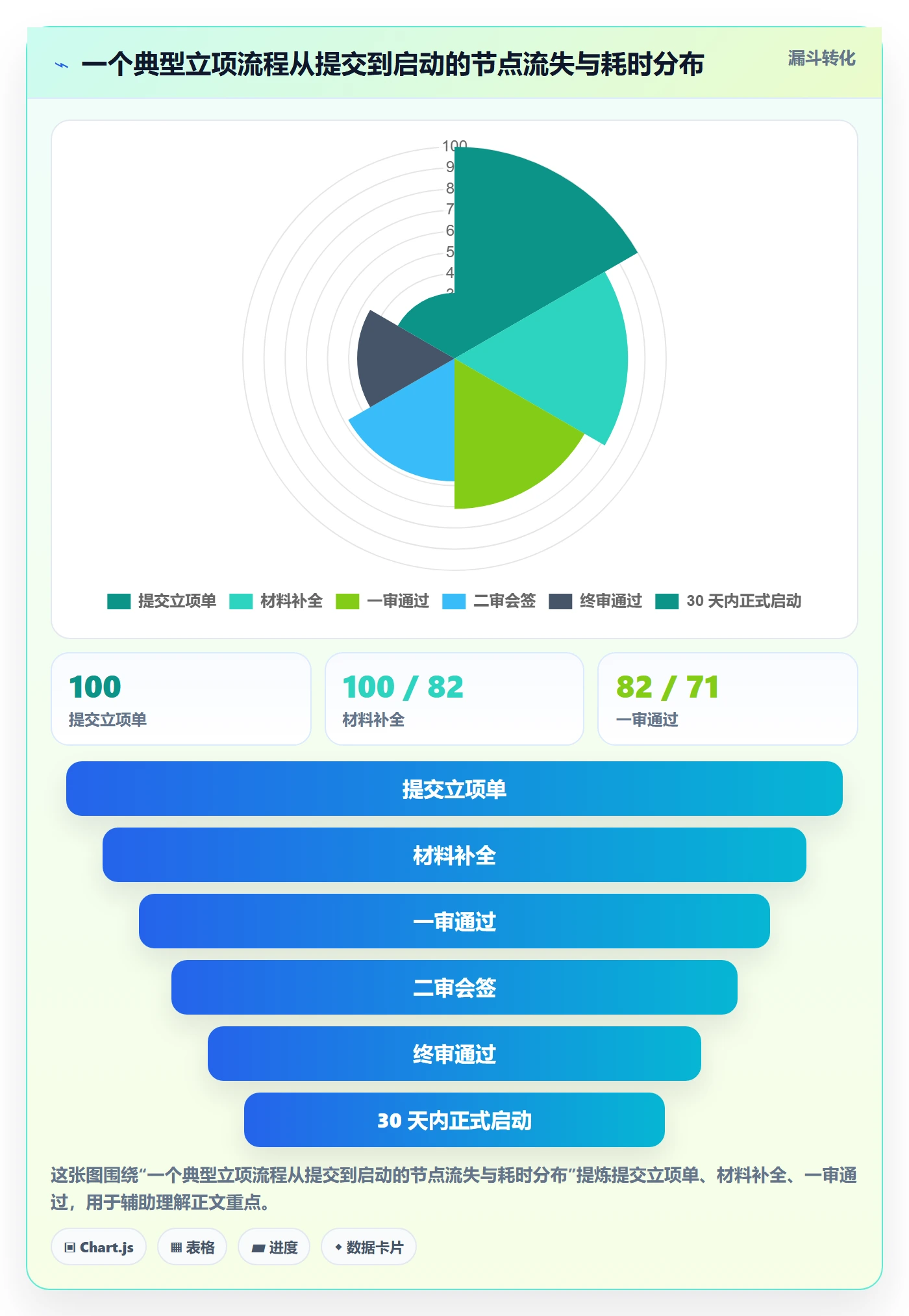 立项审批管理方法大全:产品经理项目立项制度设计落地清单