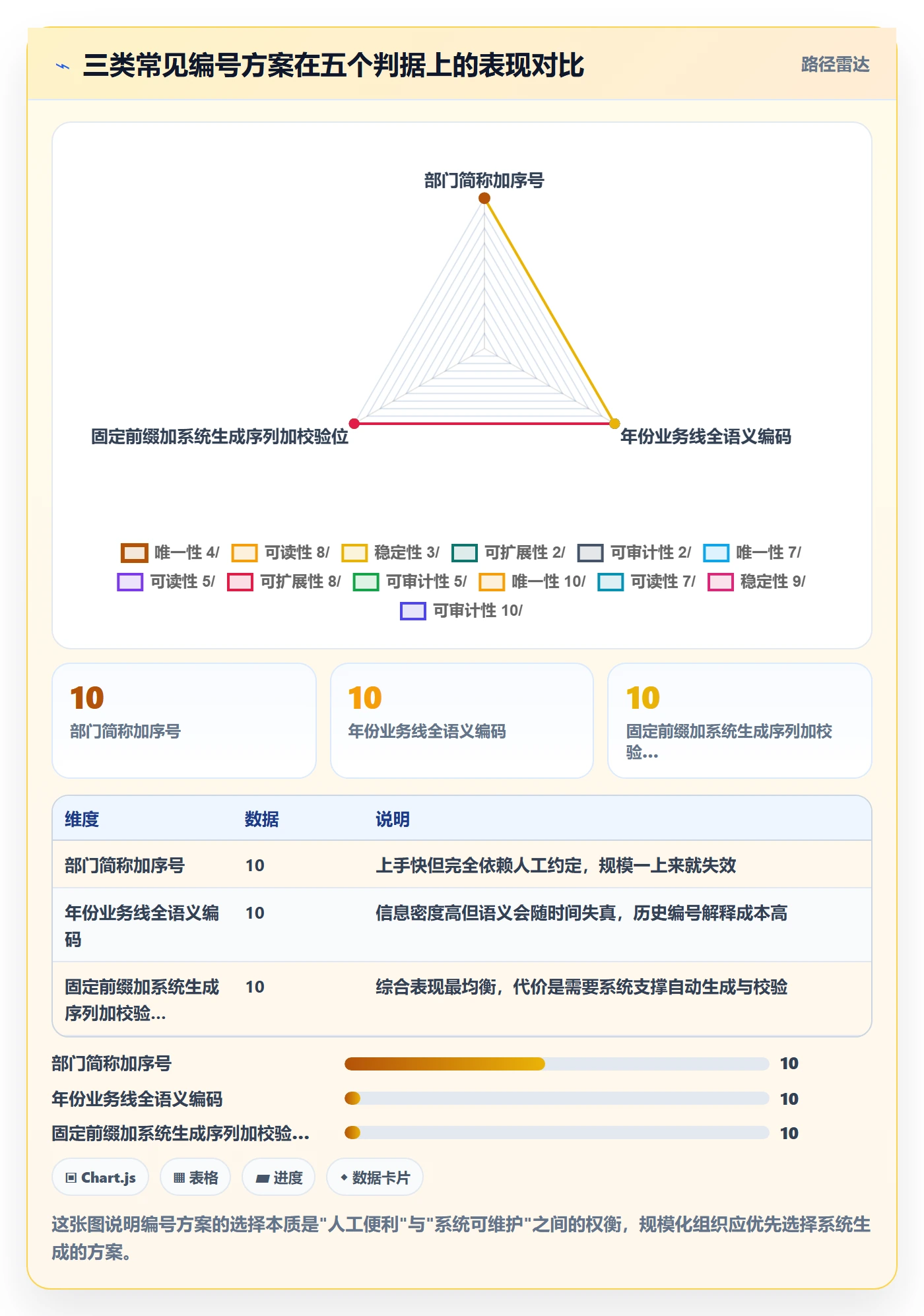 项目立项项目编号教程:项目成员最佳实践,避坑指南