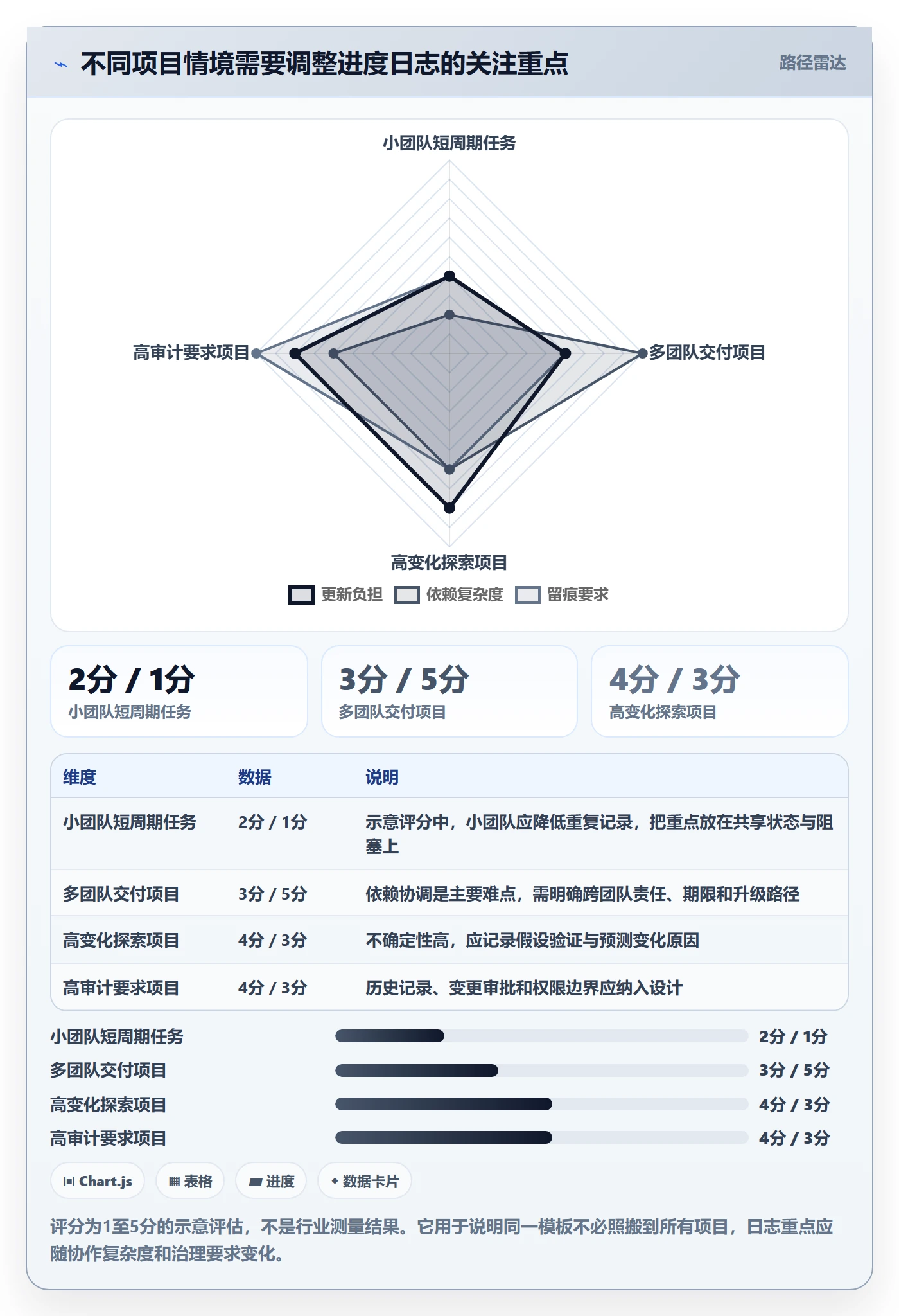 进度日志怎么做?项目成员入门指南:进度跟踪从0到1
