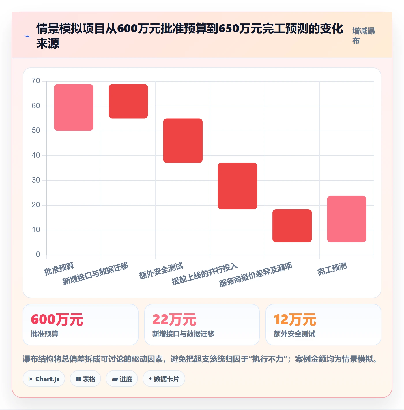 预算管理项目预算教程:项目经理流程优化,避坑指南