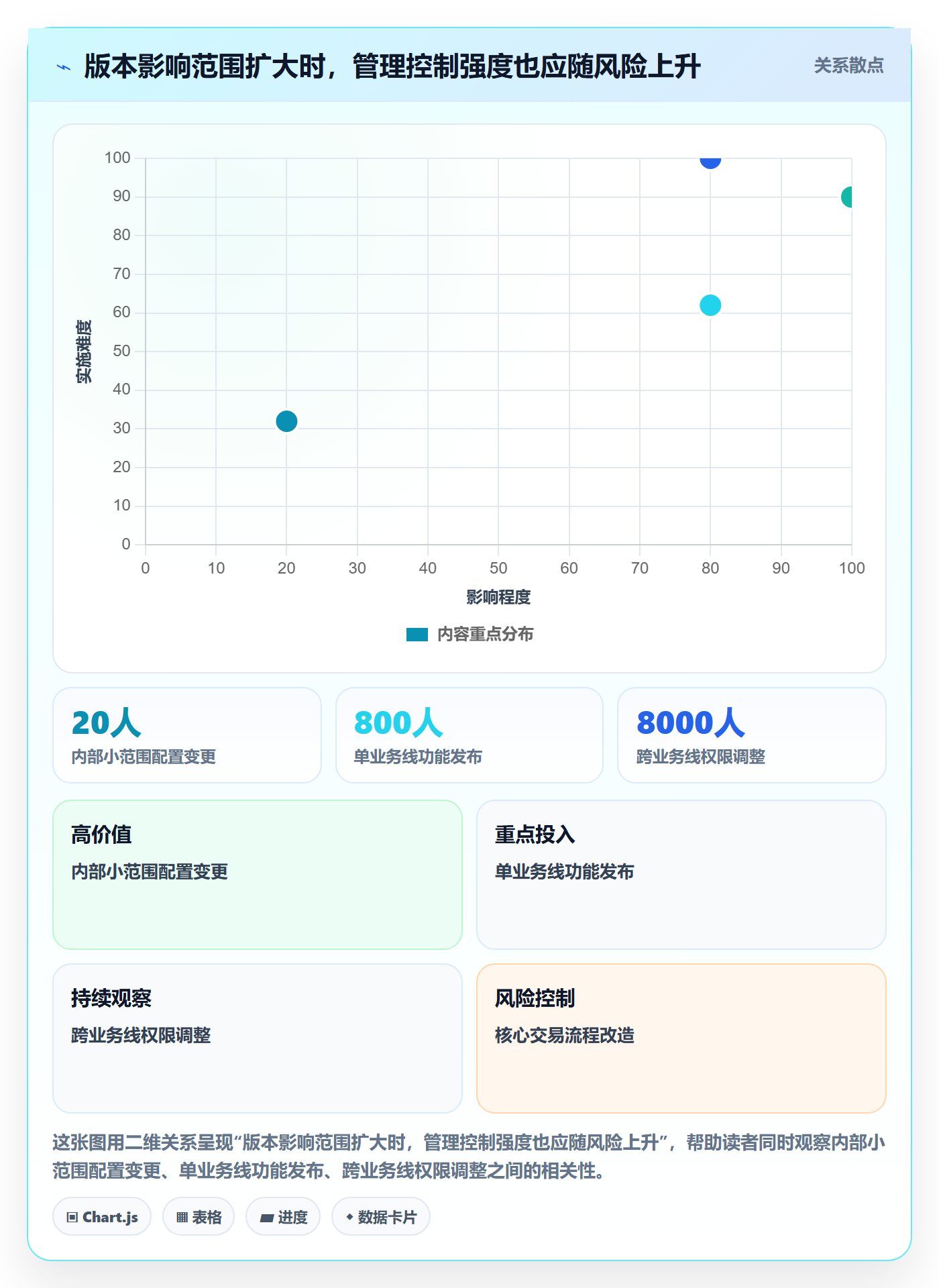 版本流程与规范:企业管理者版本管理实操方法关键指标