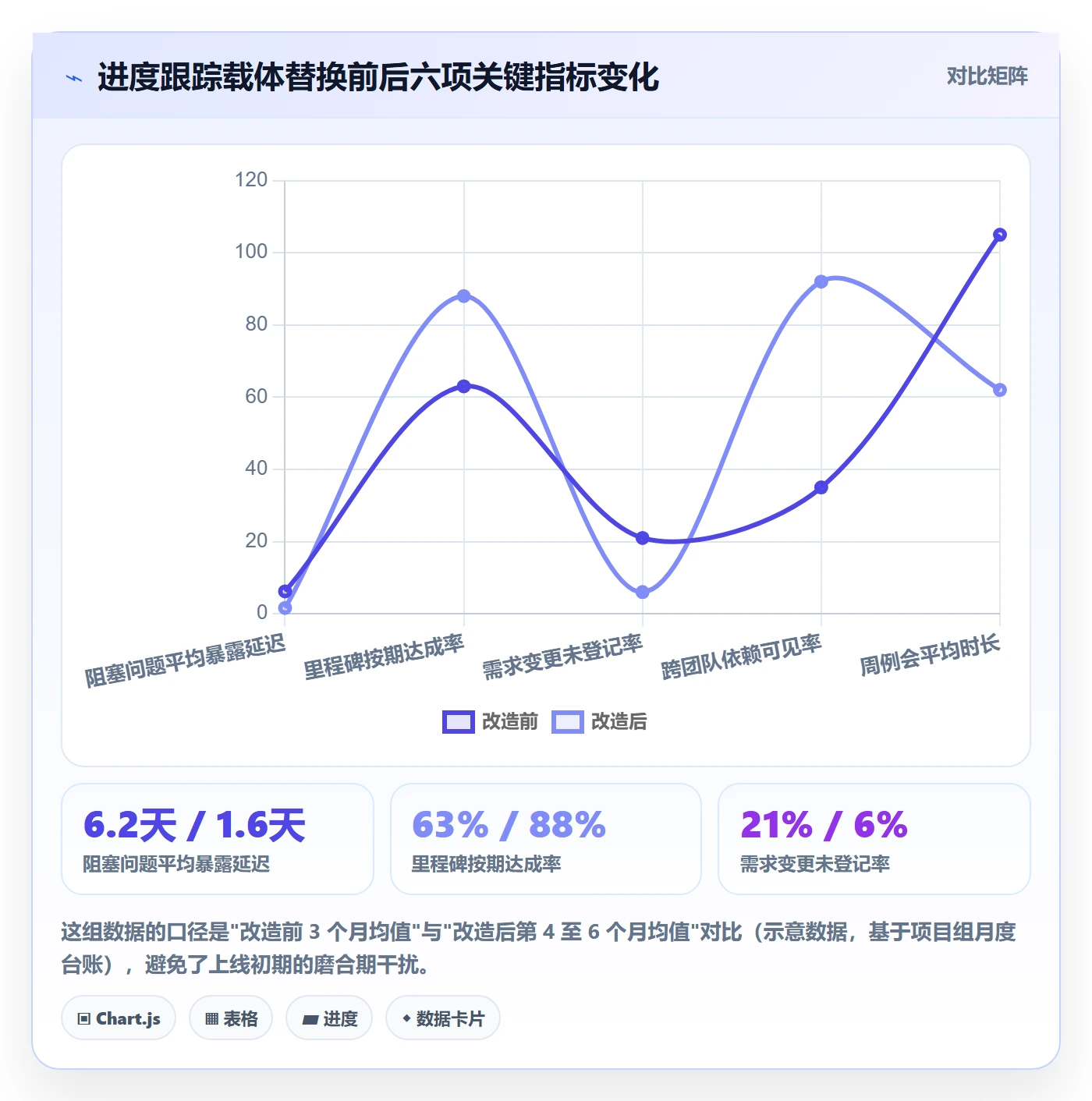 进度跟踪进展教程：项目经理实操方法，避坑指南
