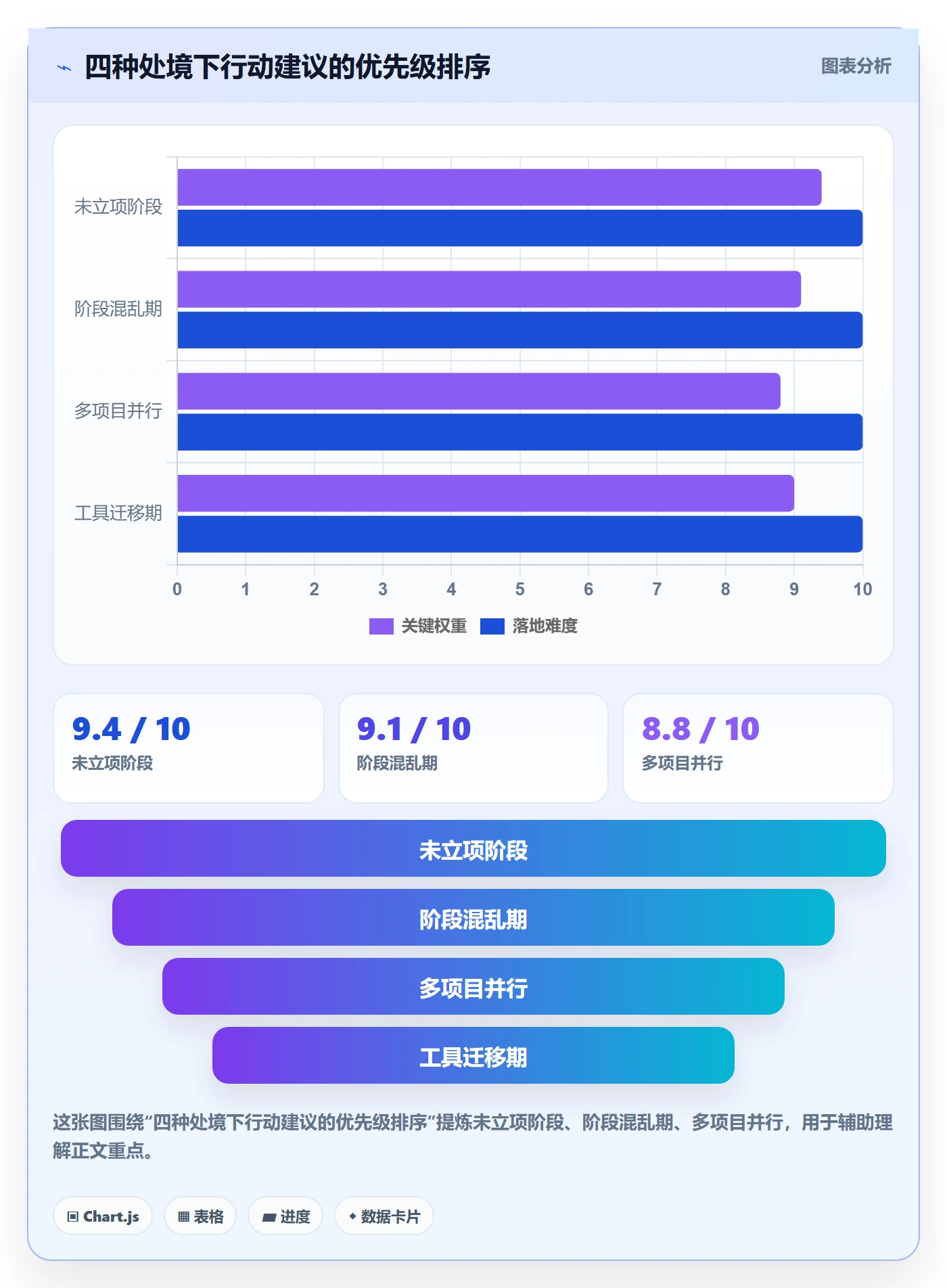 阶段怎么做?项目负责人最佳实践:项目阶段从0到1