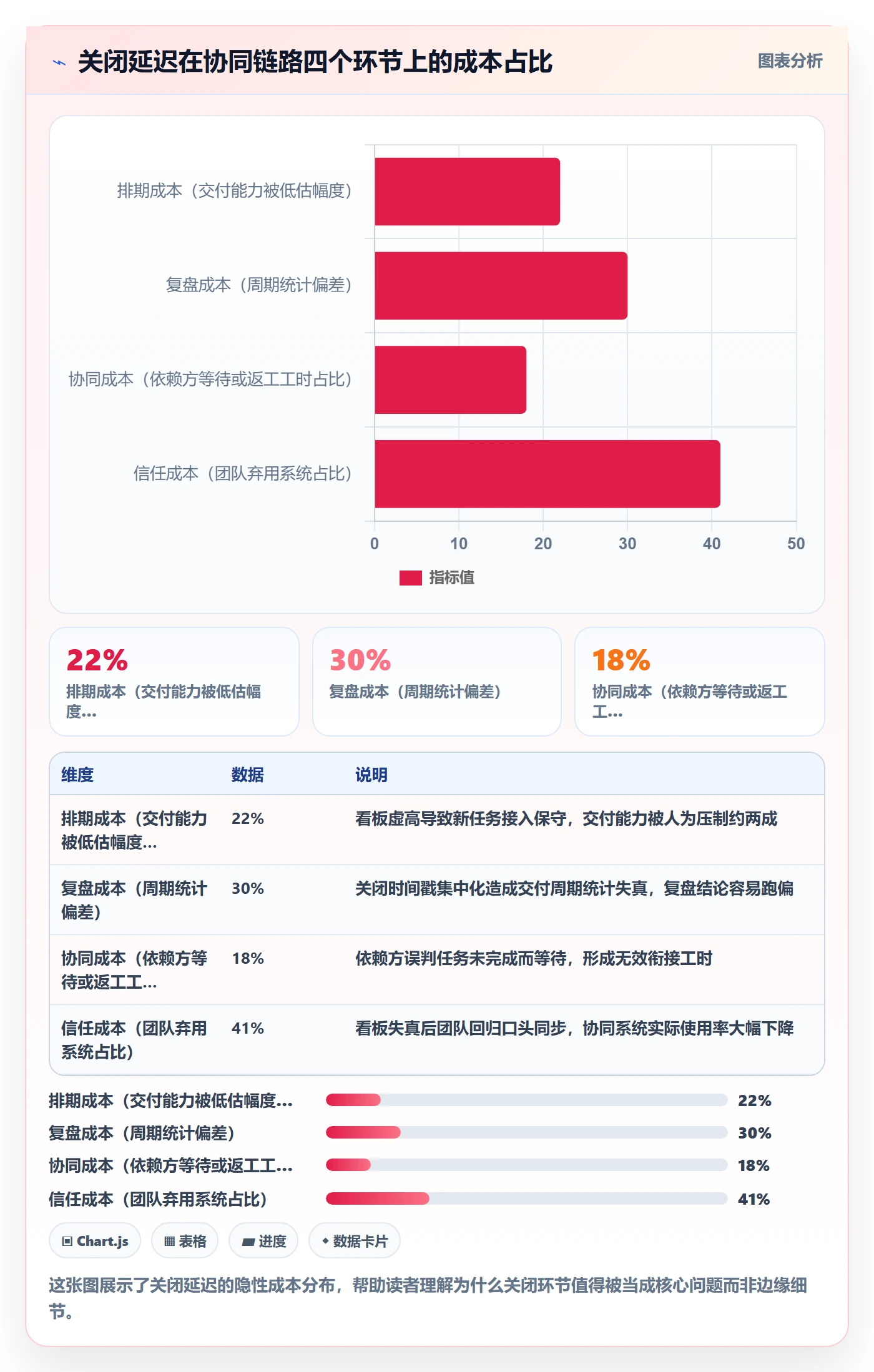 关闭最佳实践：项目成员任务执行协同管理，常见问题