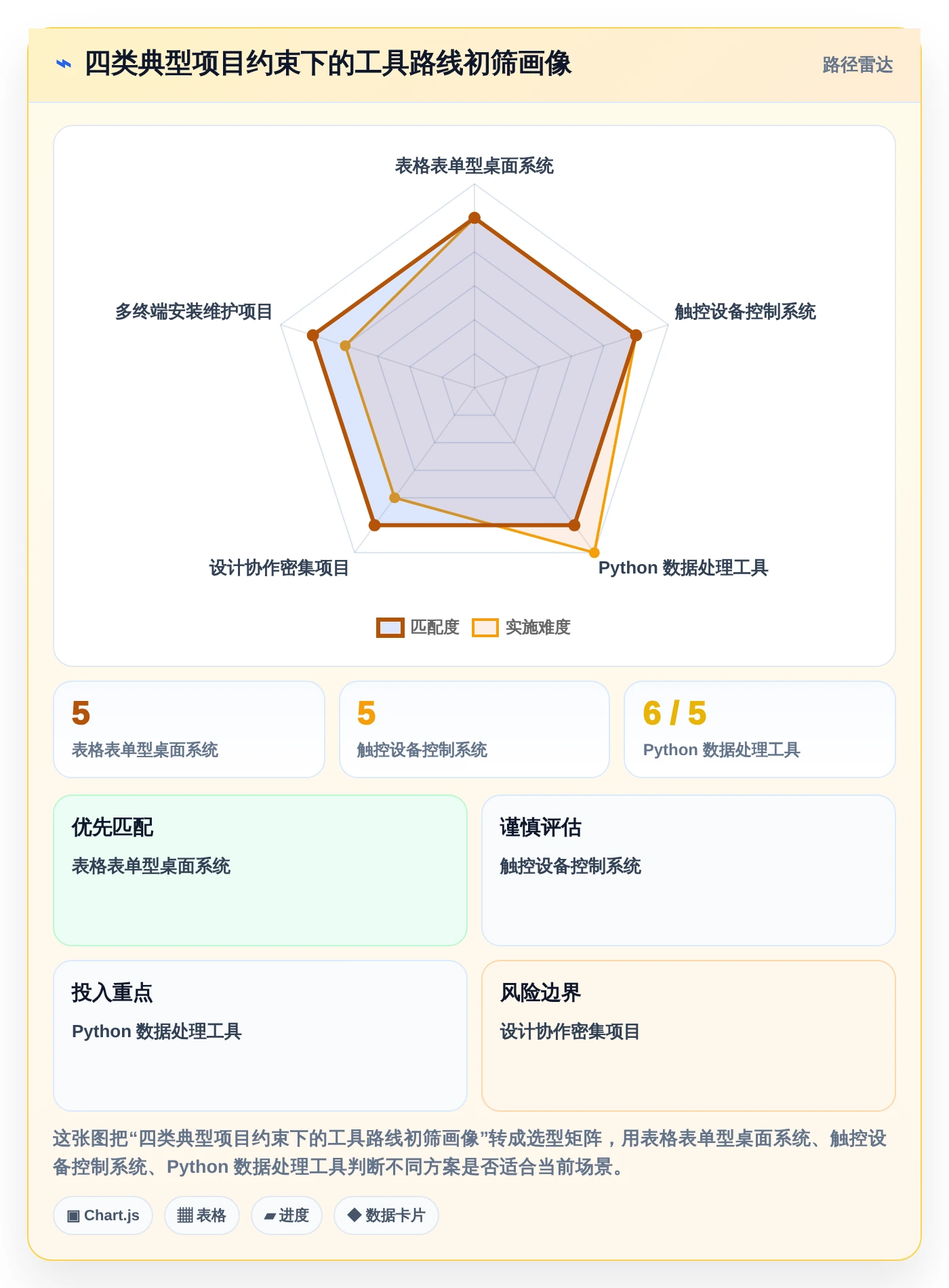 2026年Qt管理系统开发工具大盘点:6款最受欢迎的Qt开发的管理系统