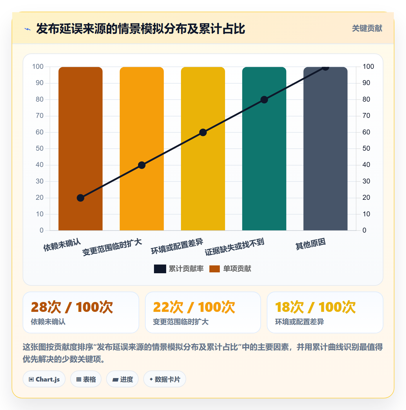 发布检查管理指南:实施团队如何做好发布管理,数据分析全流程