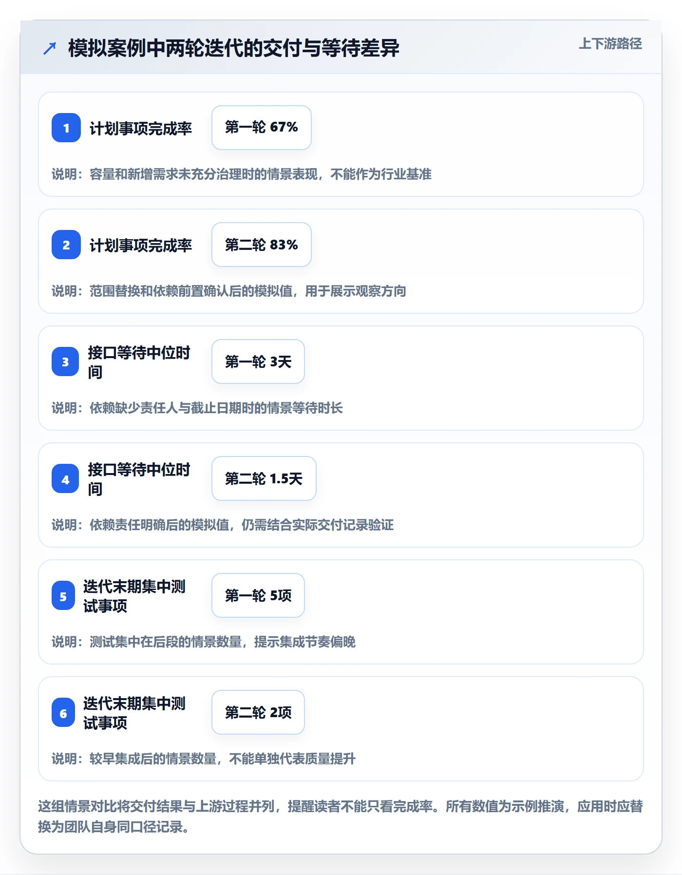 迭代管理迭代教程:项目经理效率提升,避坑指南