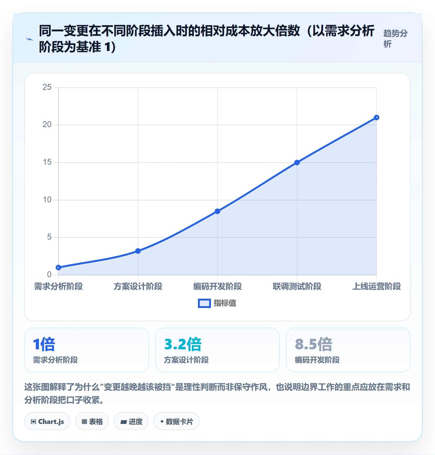 范围边界实操方法:项目负责人提升项目范围效率的实操方法方法与模板