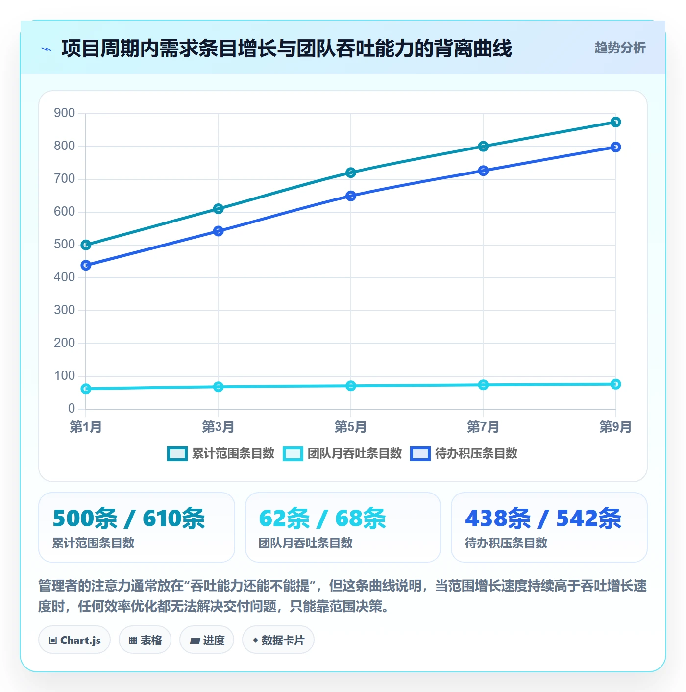交付范围管理方法大全:企业管理者项目范围实操方法落地清单