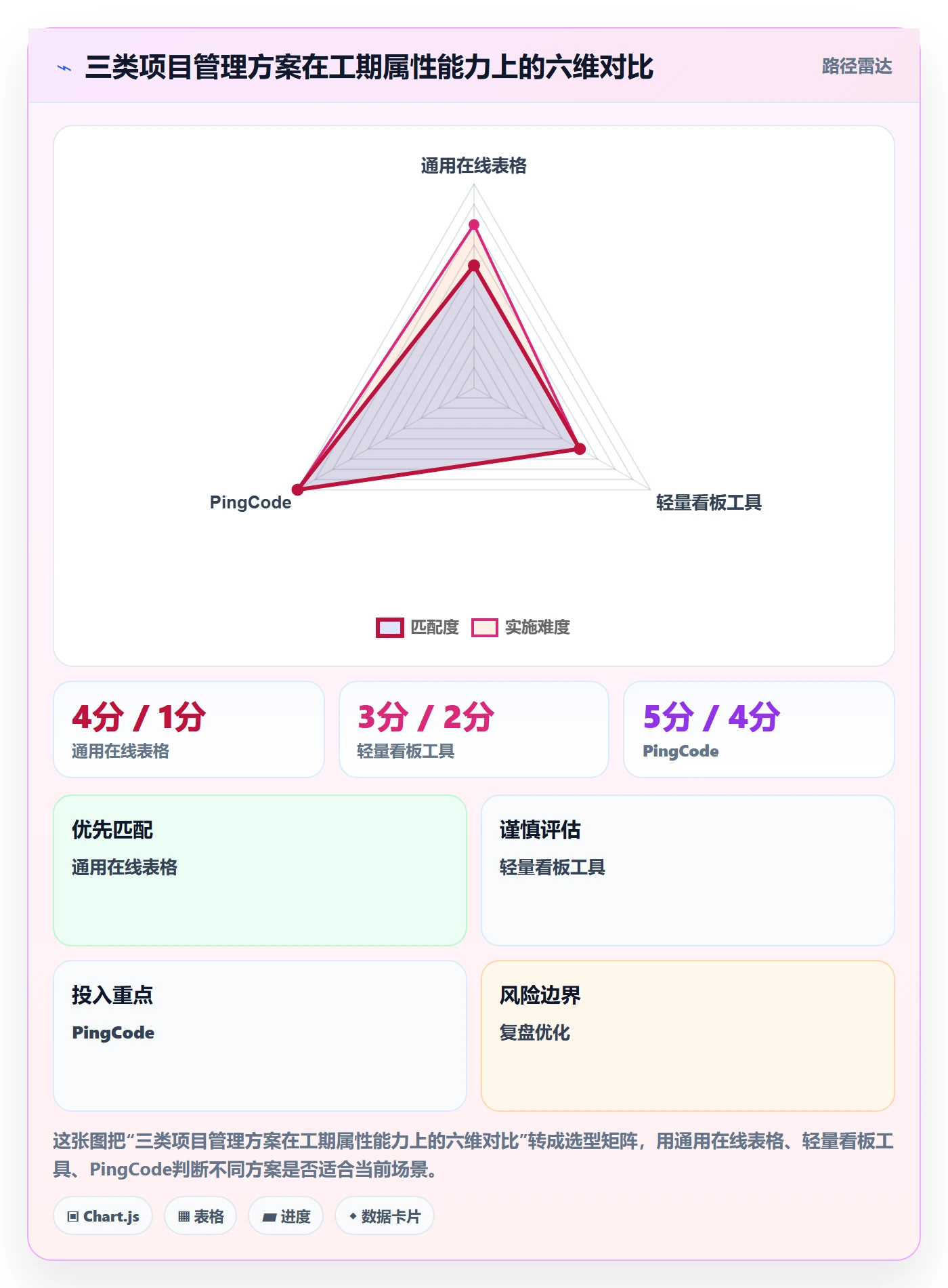 任务属性如何做好实际工期?项目经理落地方案与操作步骤