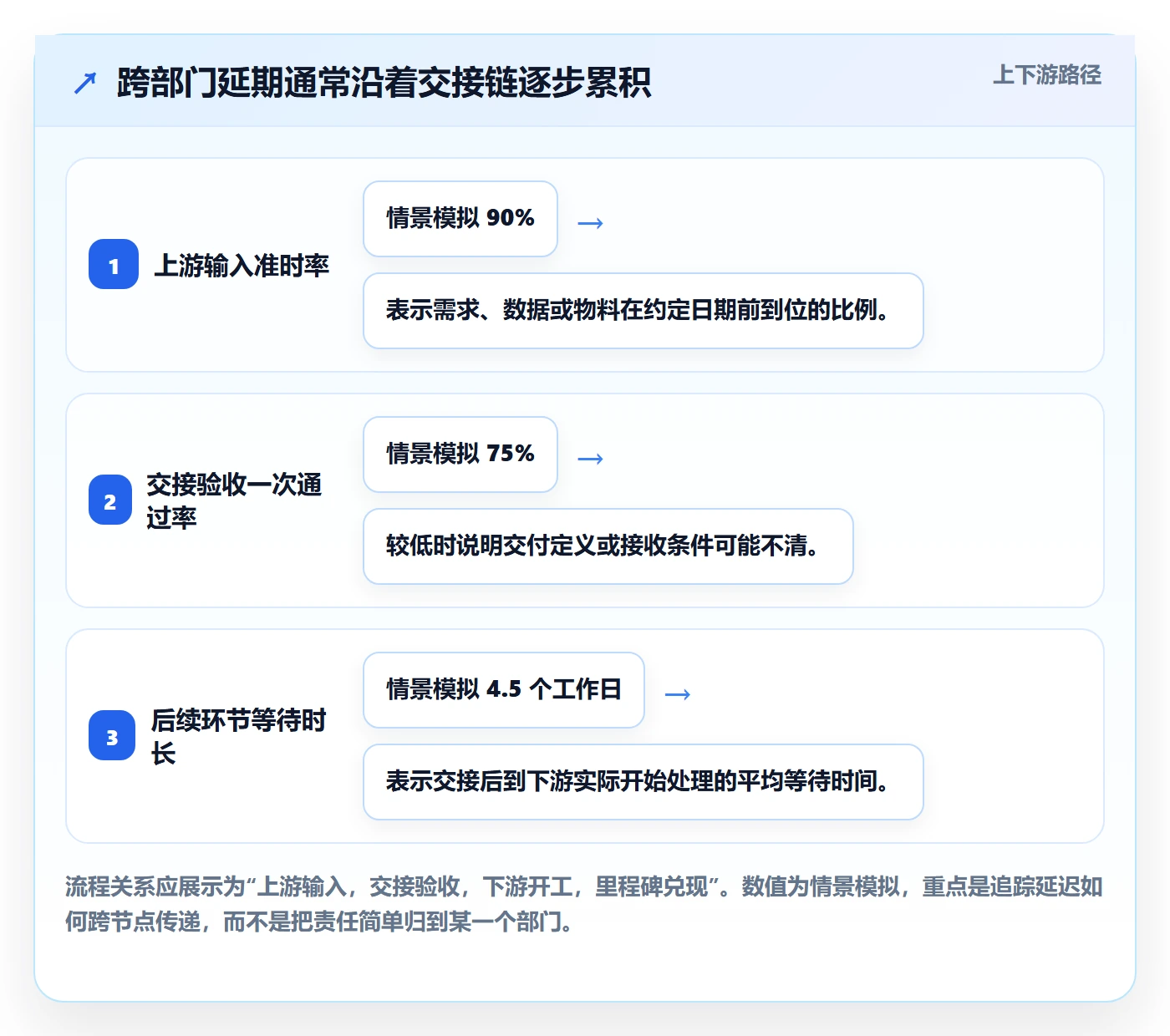 动态管理方法大全:跨部门团队进度跟踪实操方法落地清单