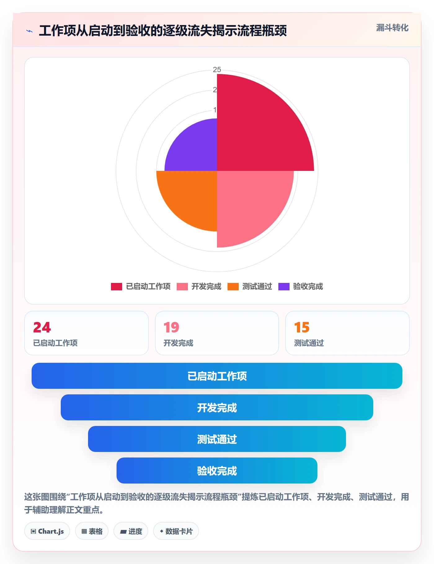 迭代进度最佳实践:项目经理迭代管理最佳实践,常见问题