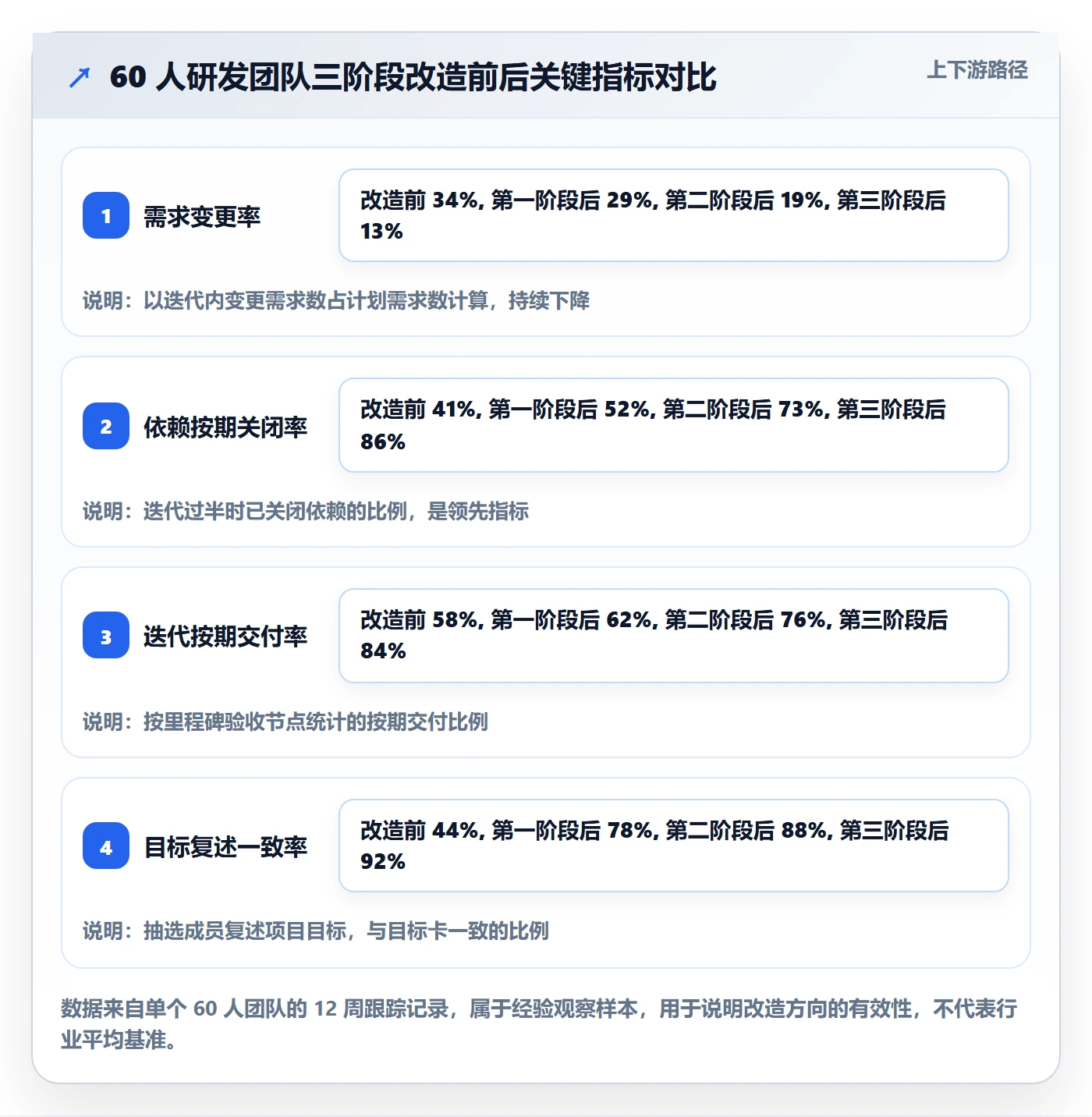 项目目标目标对齐全流程：研发团队入门指南与一文讲清