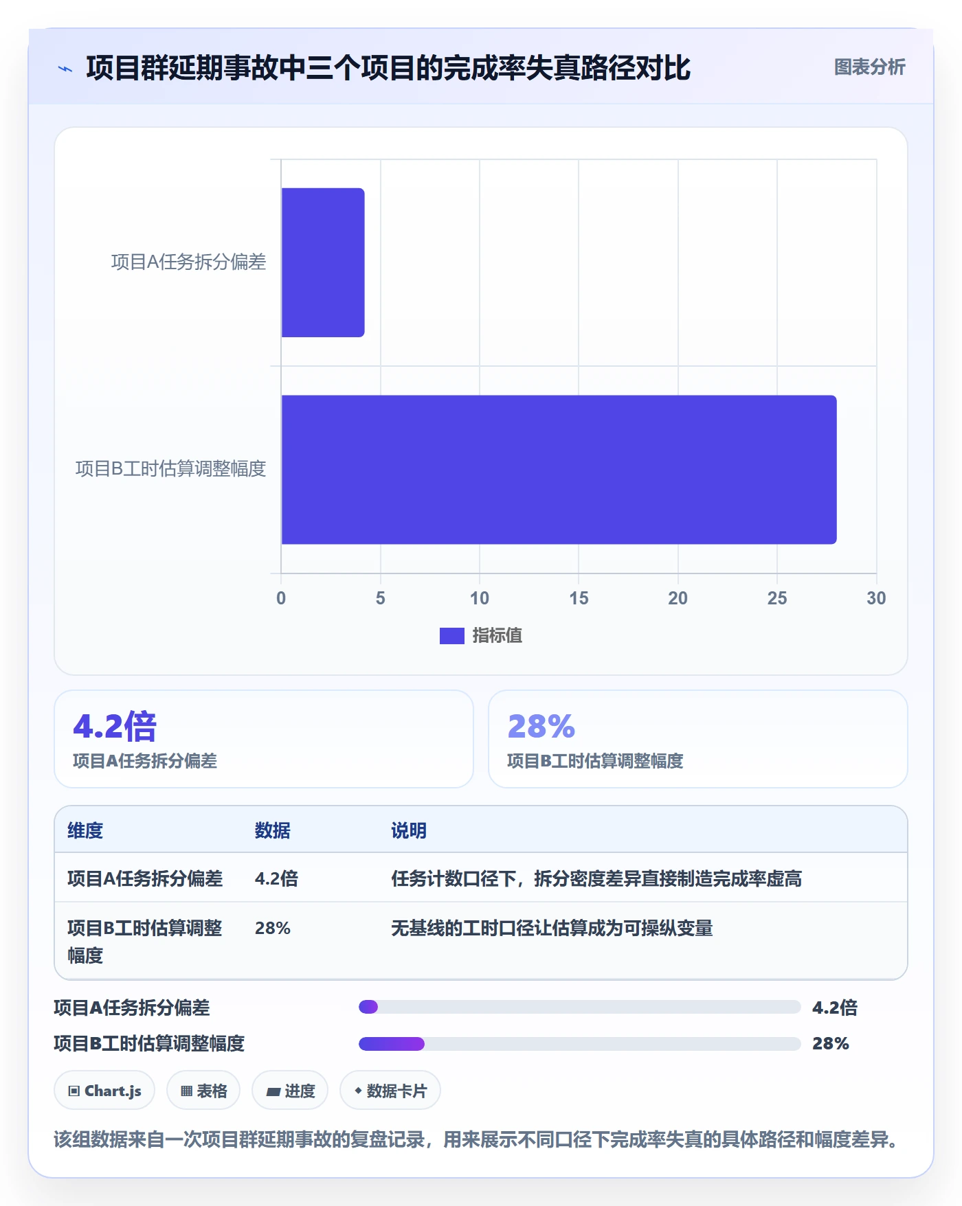 完成率流程与规范:PMO进度管理最佳实践关键指标