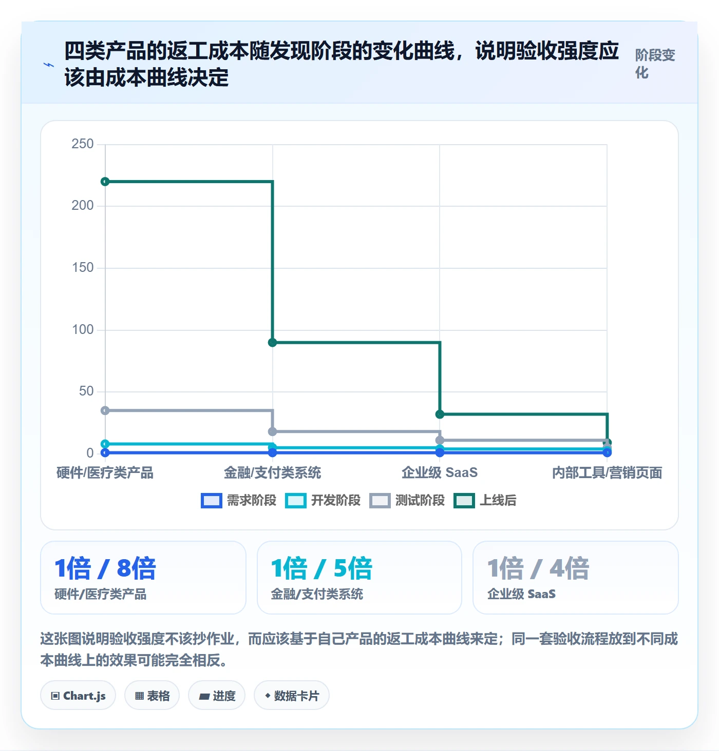 任务验收返工教程:管理层效率提升,避坑指南