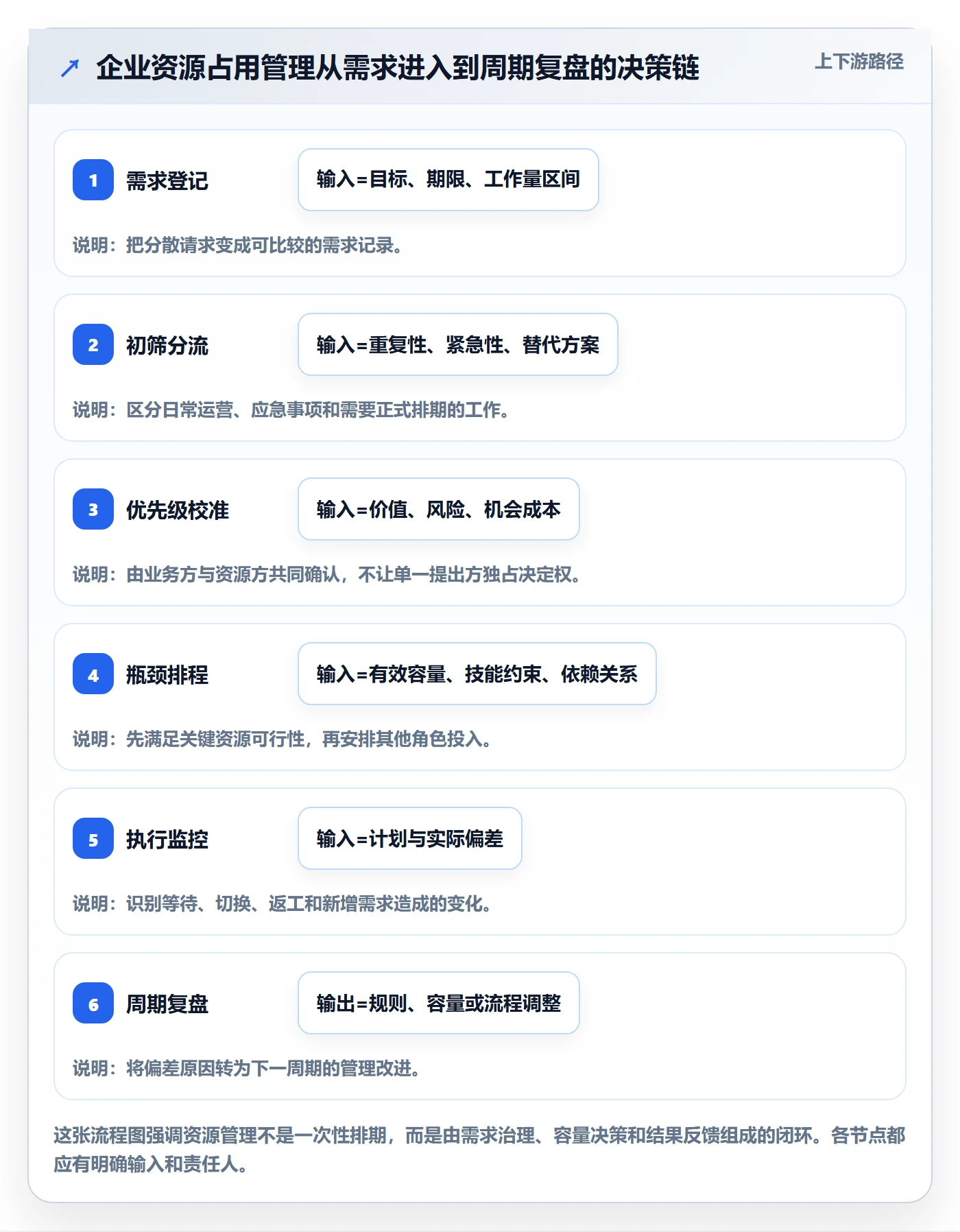 资源占用管理指南：企业管理者如何做好资源管理，实操方法全流程